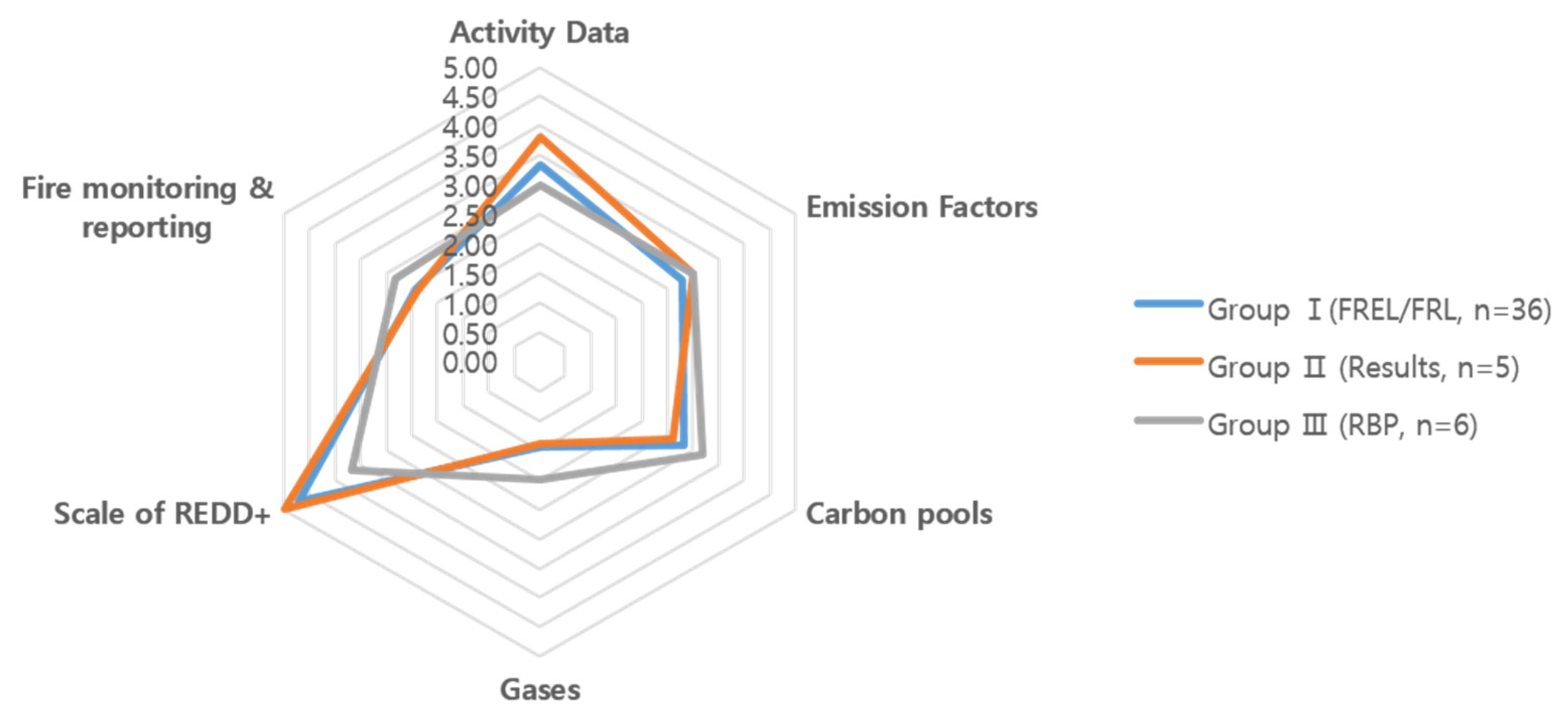 Land 10 00943 g002 550