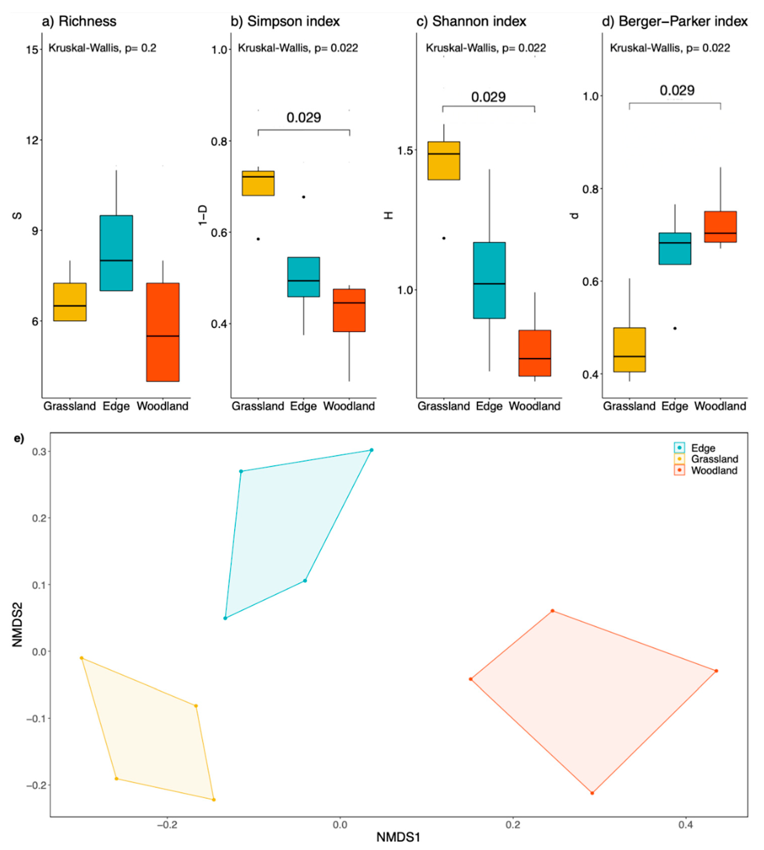 Land 10 00957 g002 Land 10 00957 g002