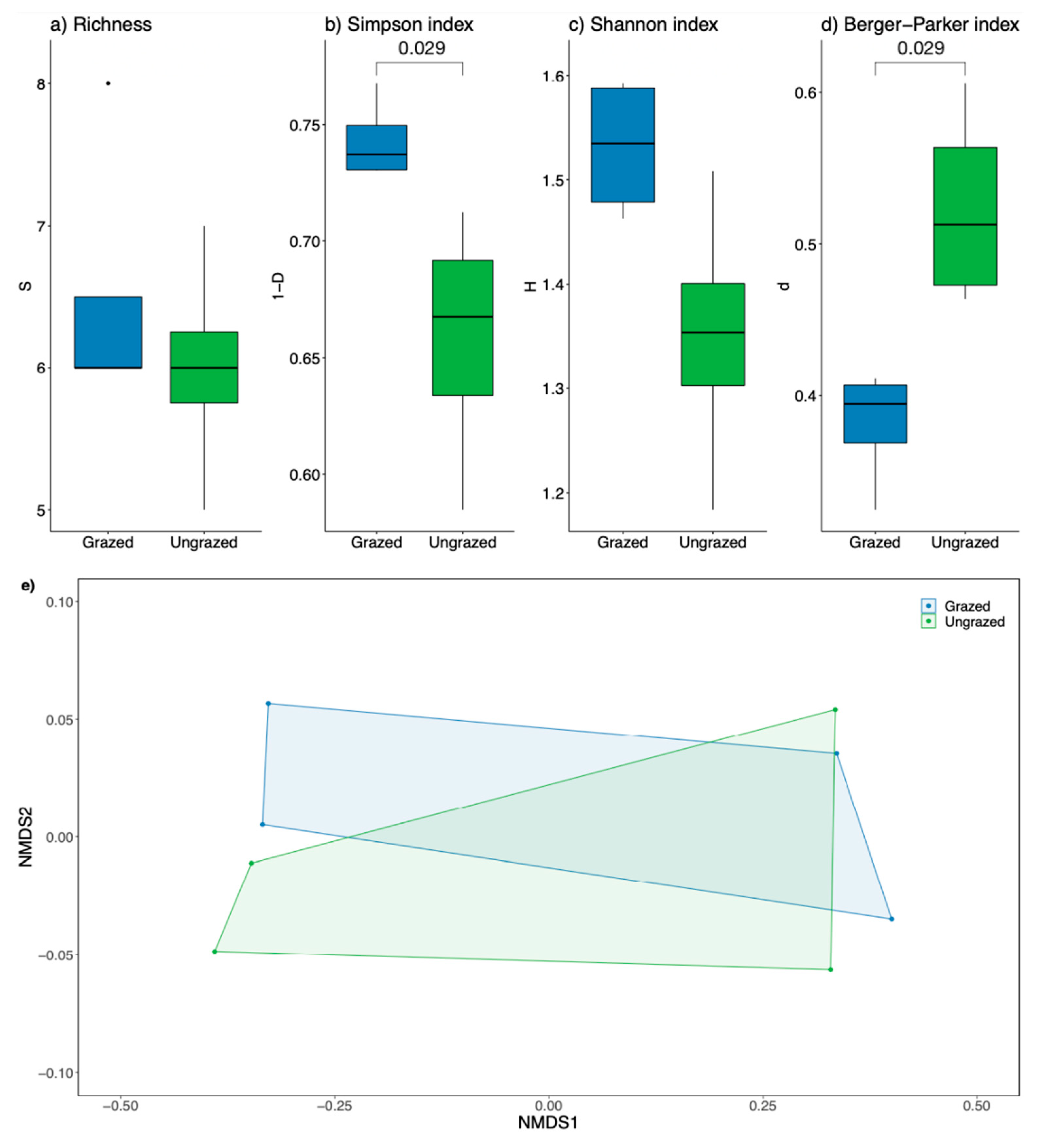 Land 10 00957 g003 Land 10 00957 g003