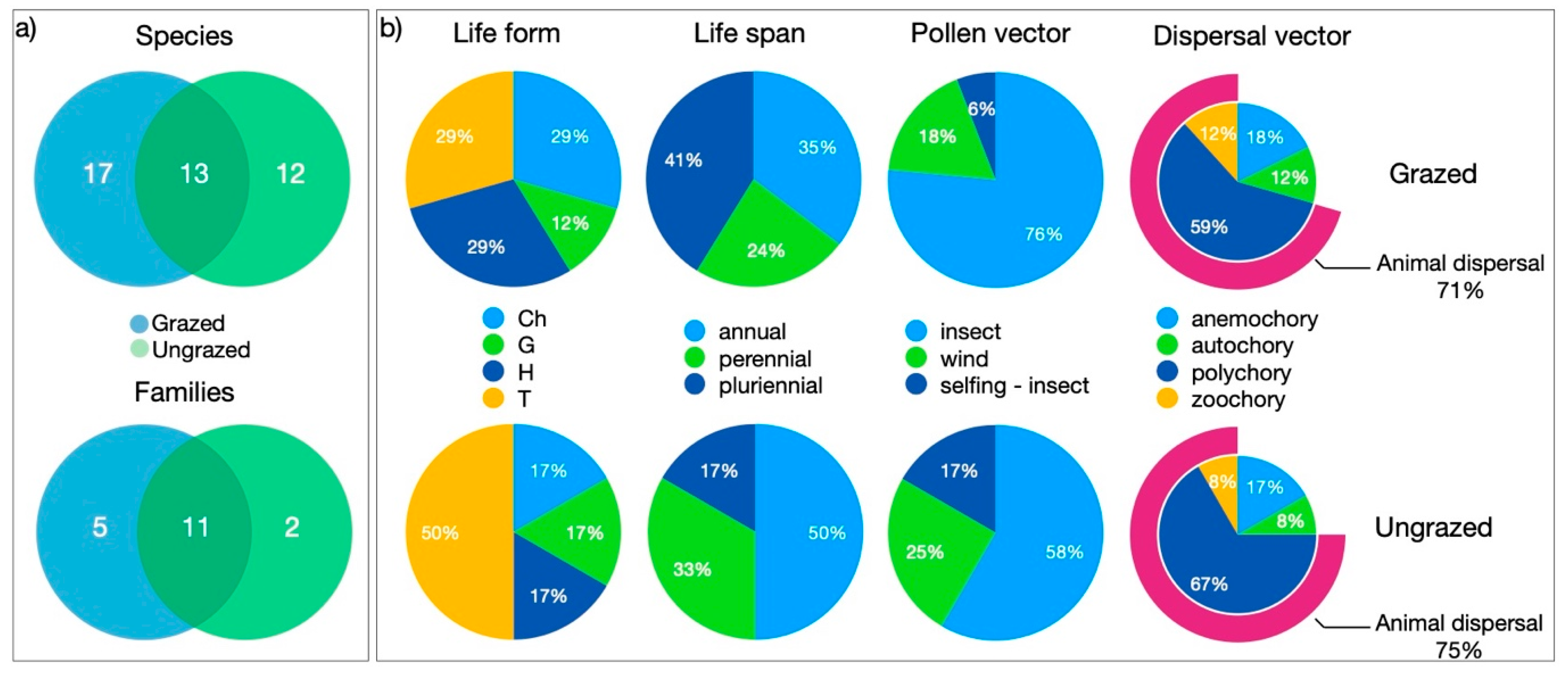 Land 10 00957 g004 Land 10 00957 g004