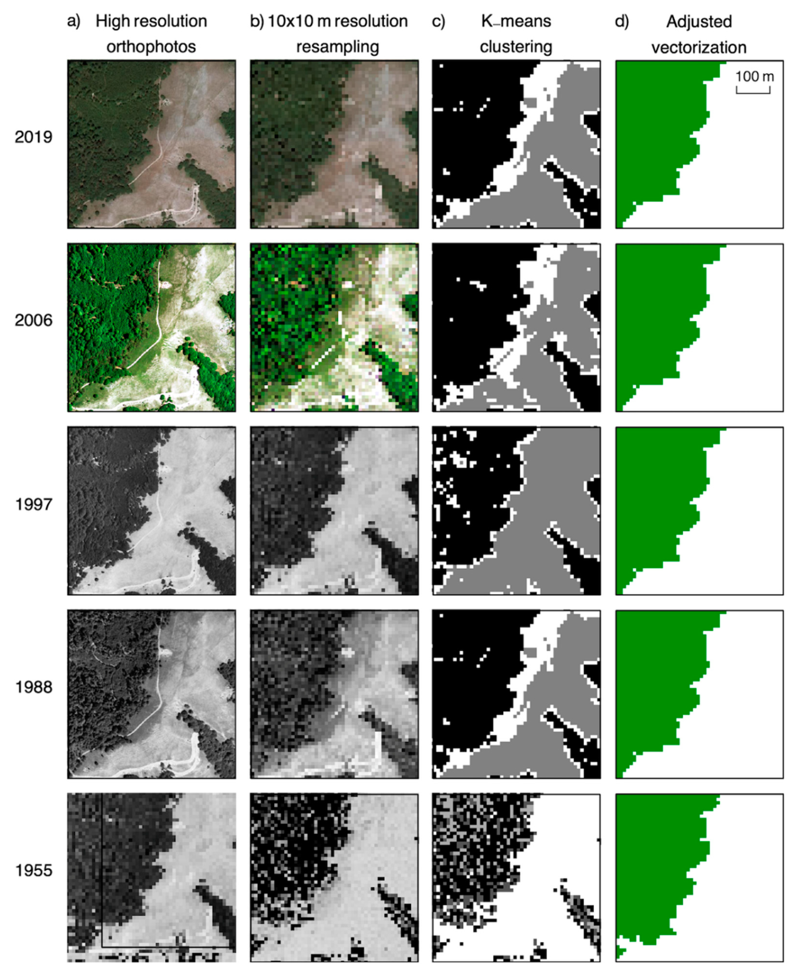 Land 10 00957 g006 Land 10 00957 g006