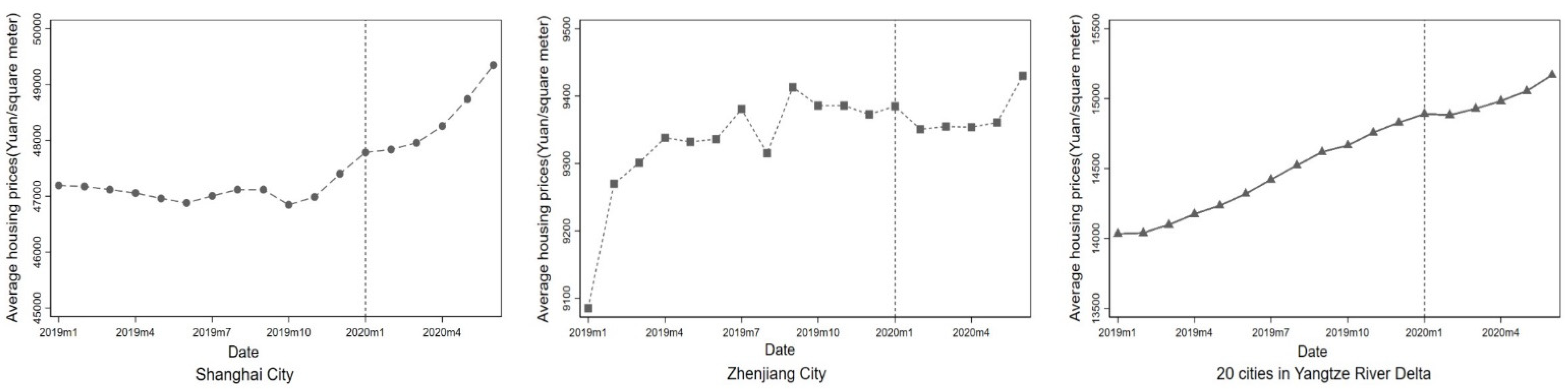 Land 10 00960 g002 550