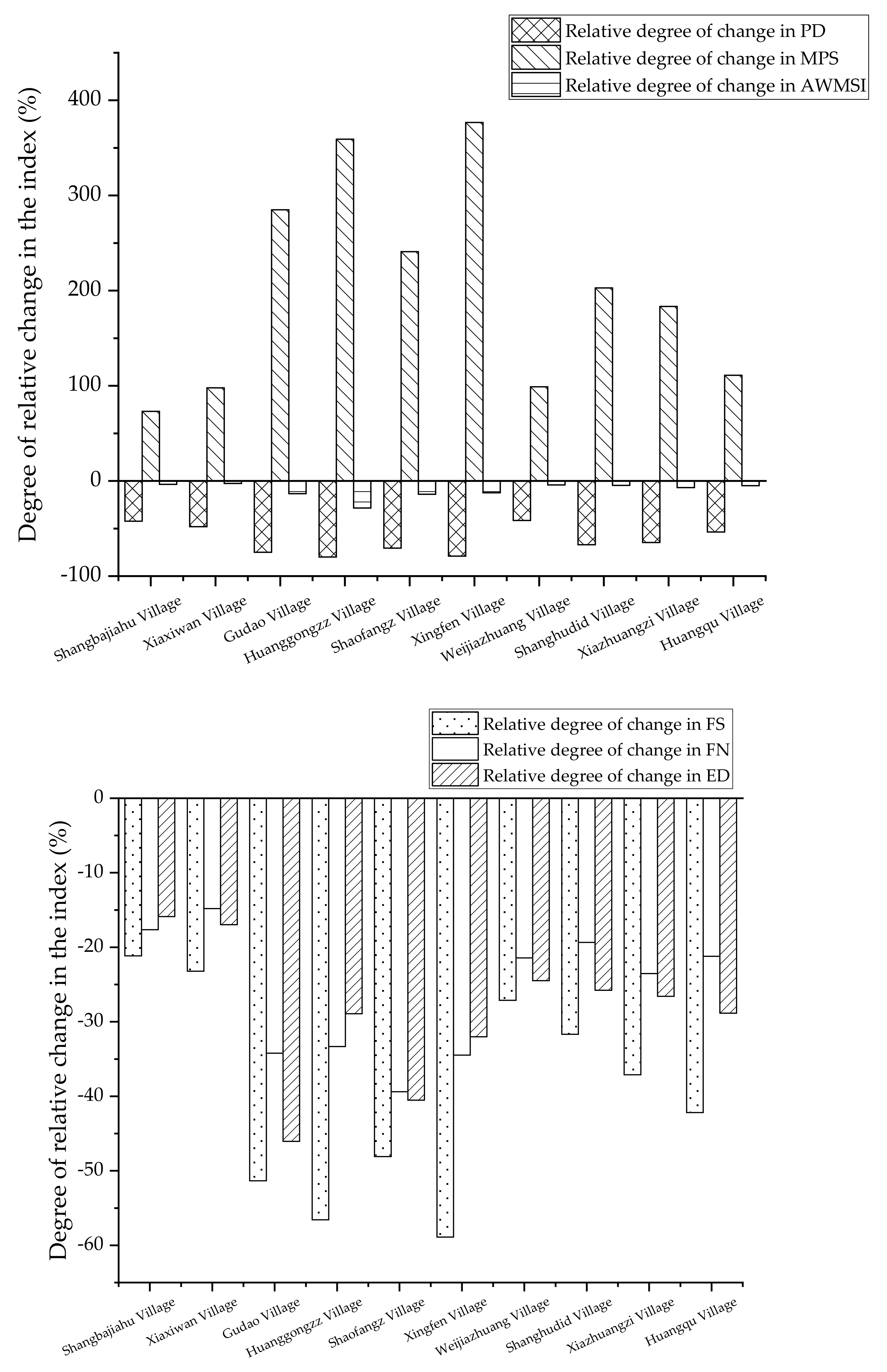 Land 10 00961 g002 Land 10 00961 g002
