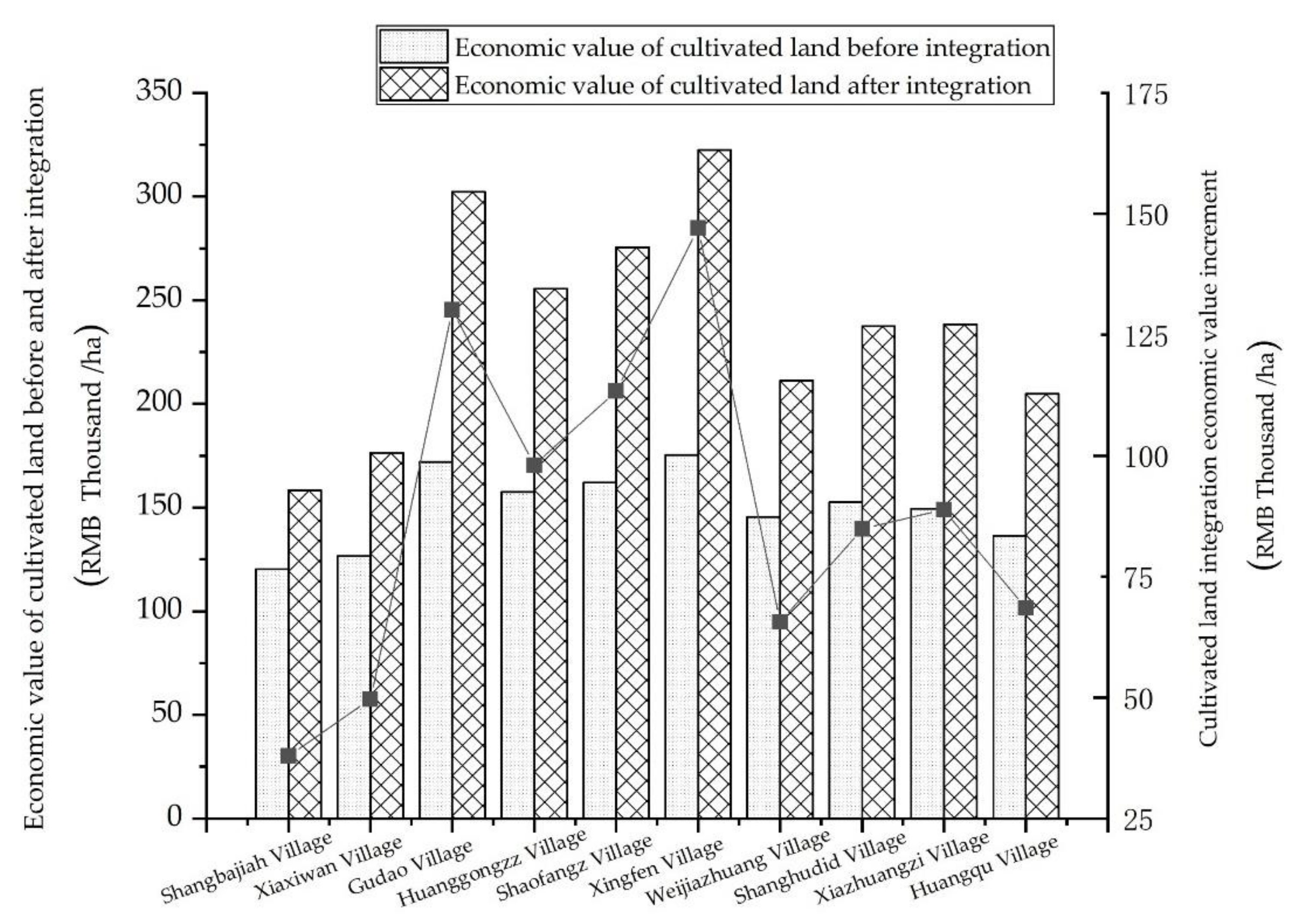 Land 10 00961 g003 Land 10 00961 g003