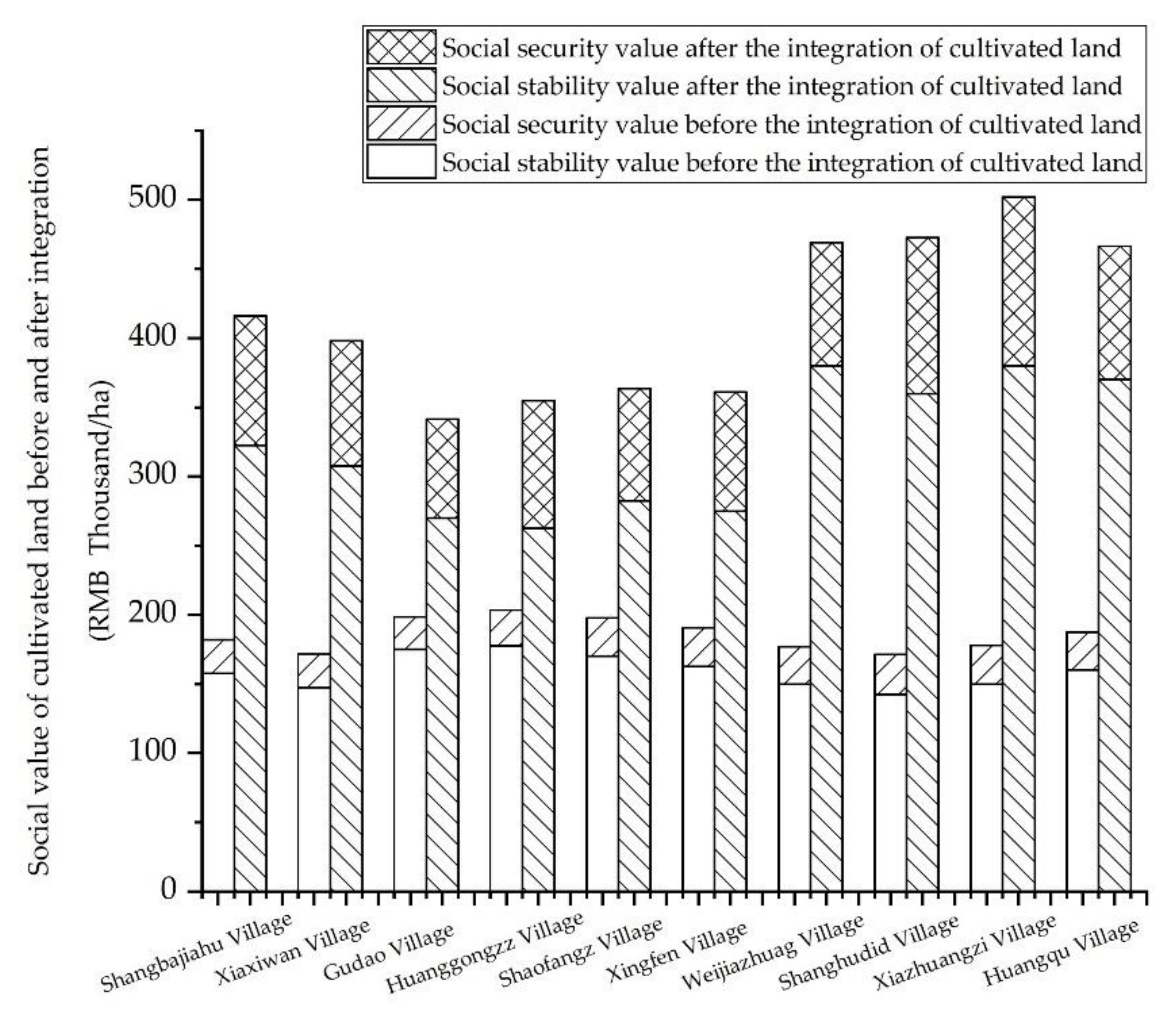 Land 10 00961 g004 Land 10 00961 g004