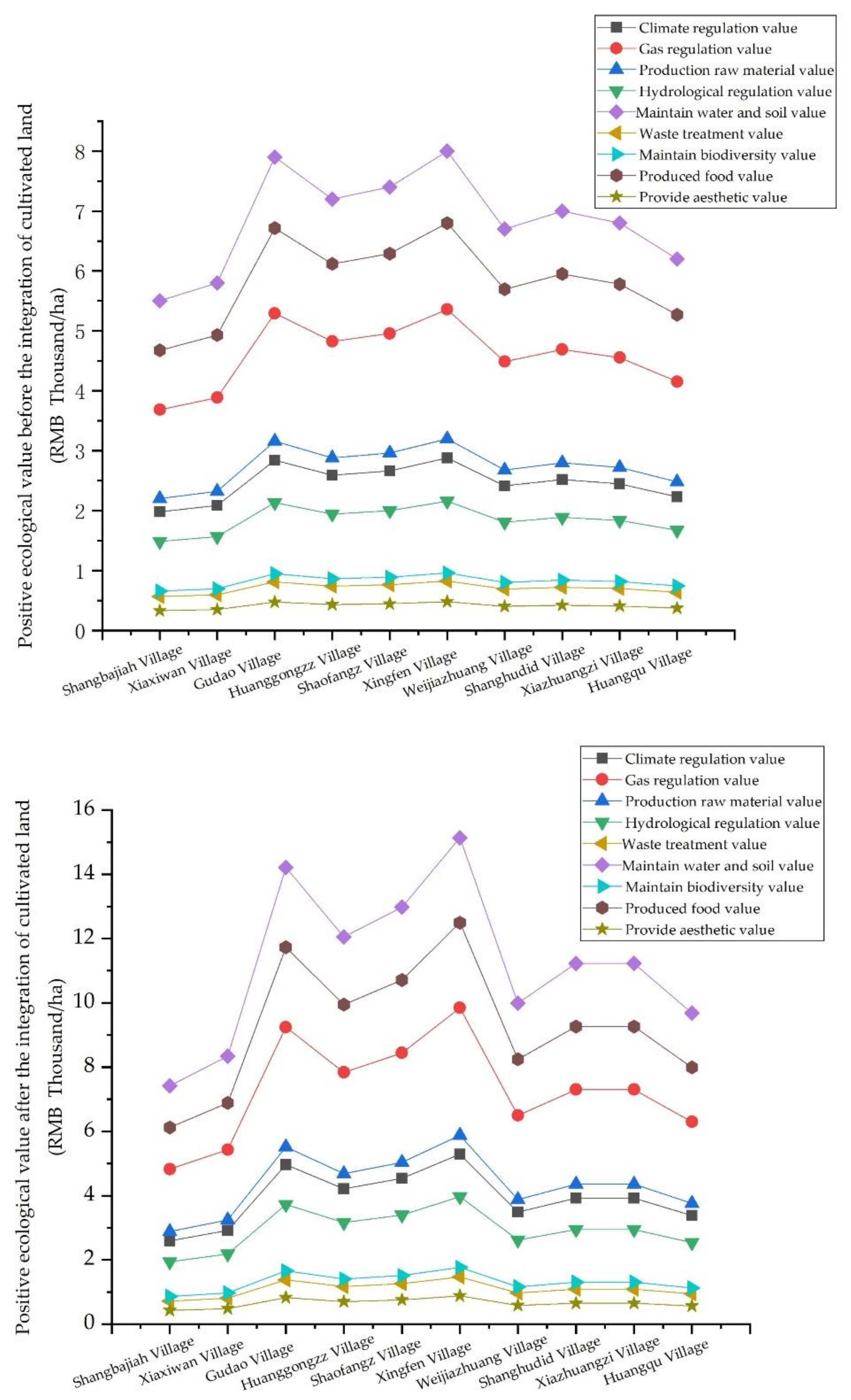 Land 10 00961 g005 Land 10 00961 g005