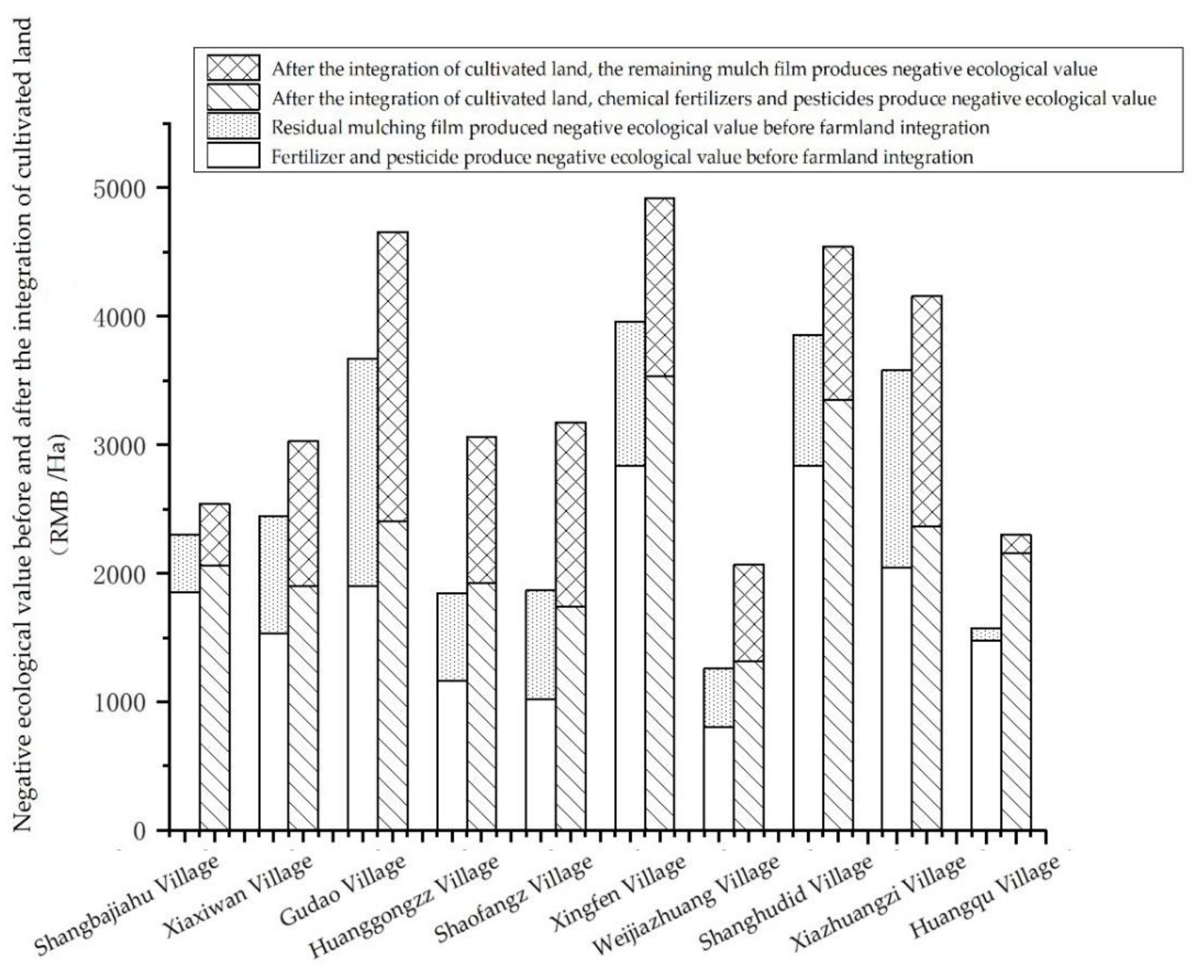 Land 10 00961 g006 Land 10 00961 g006