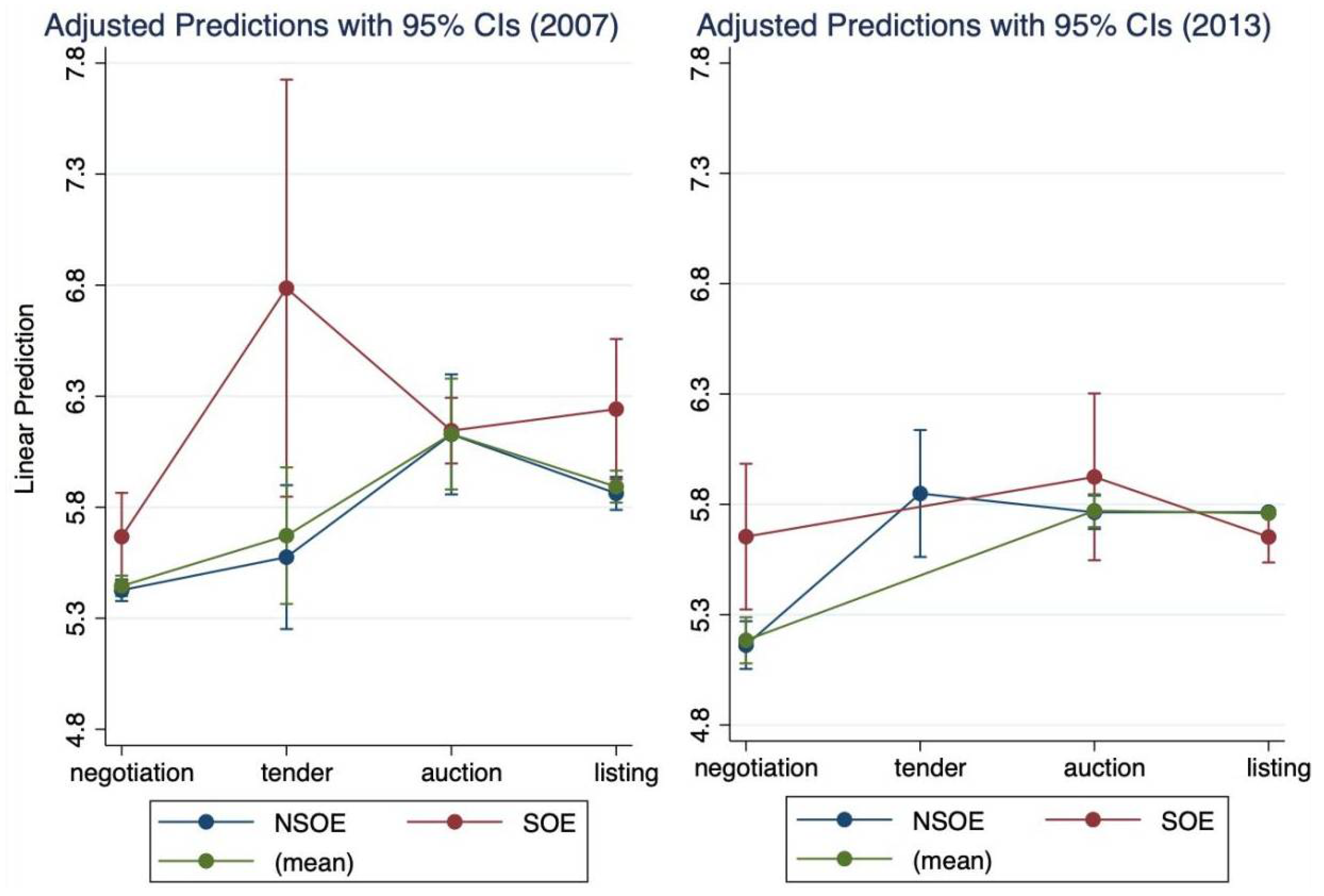 Land 10 00963 g003 550