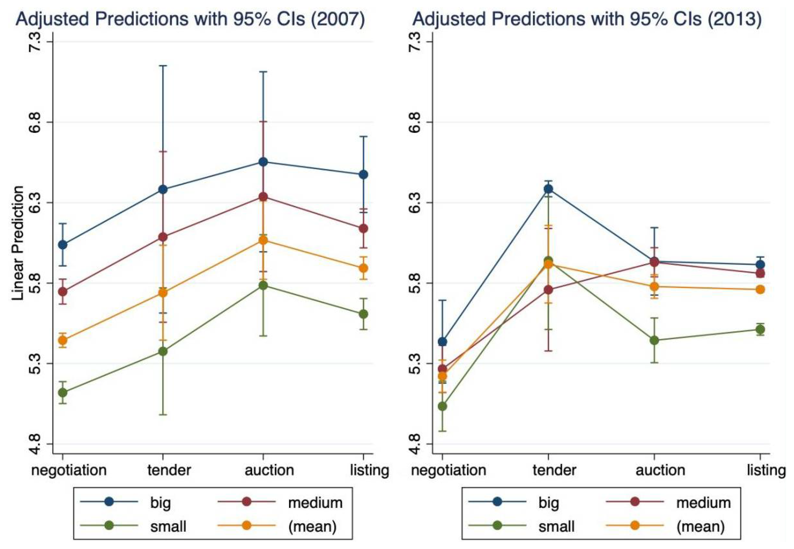 Land 10 00963 g004 550