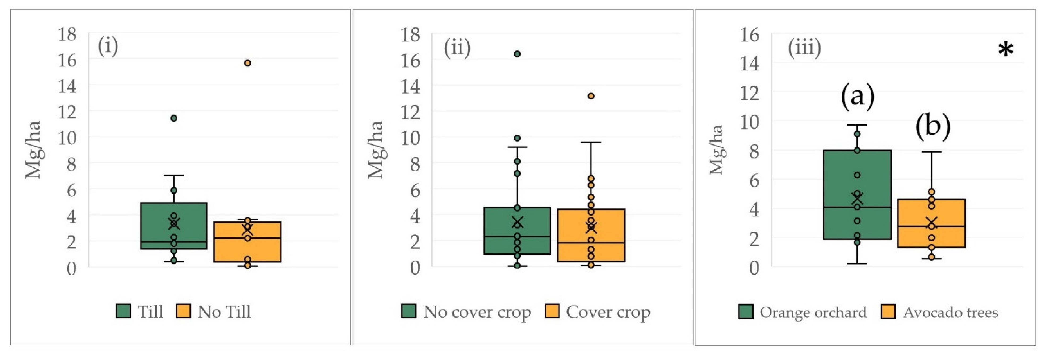 Land 10 00964 g004 550