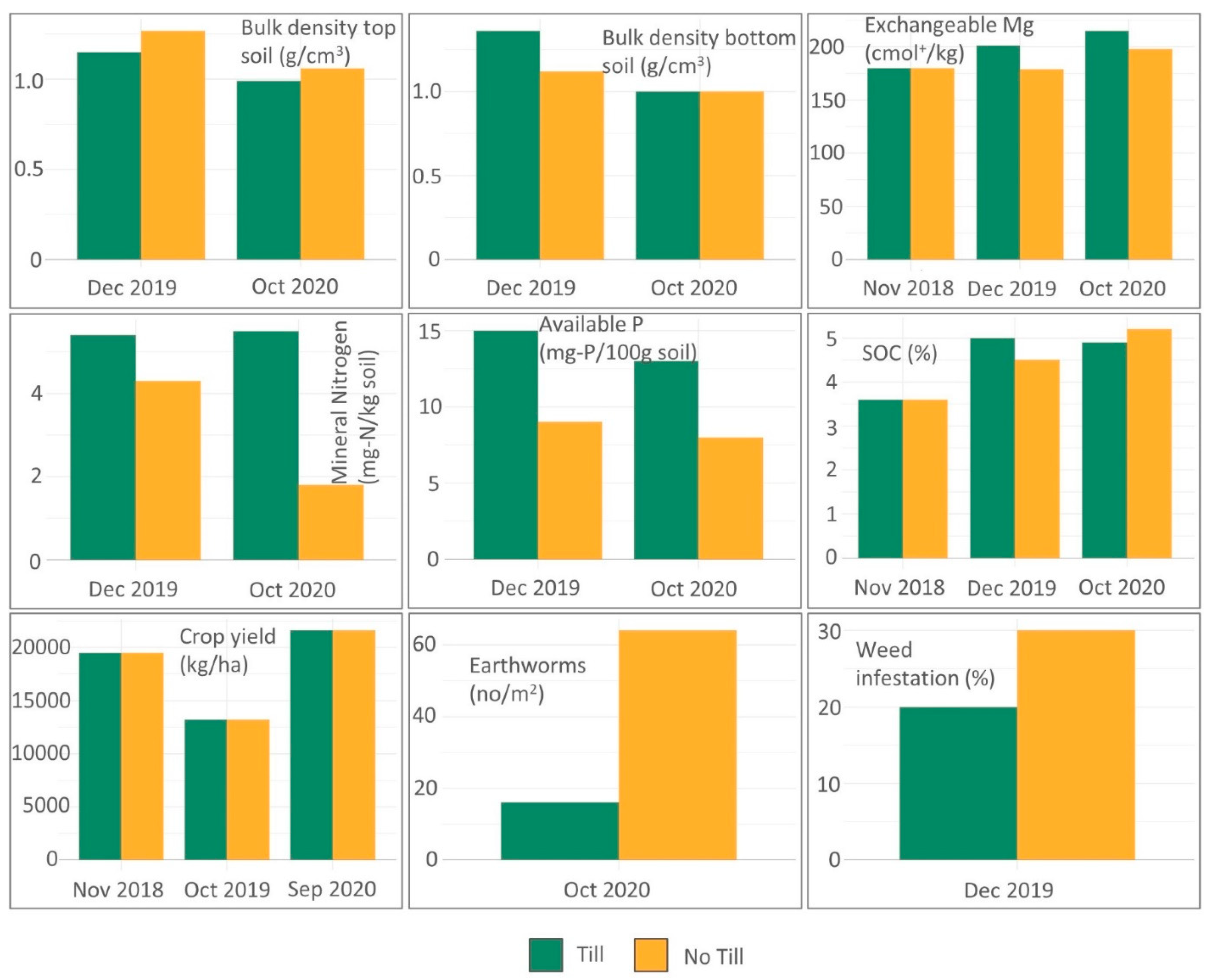 Land 10 00964 g005 550