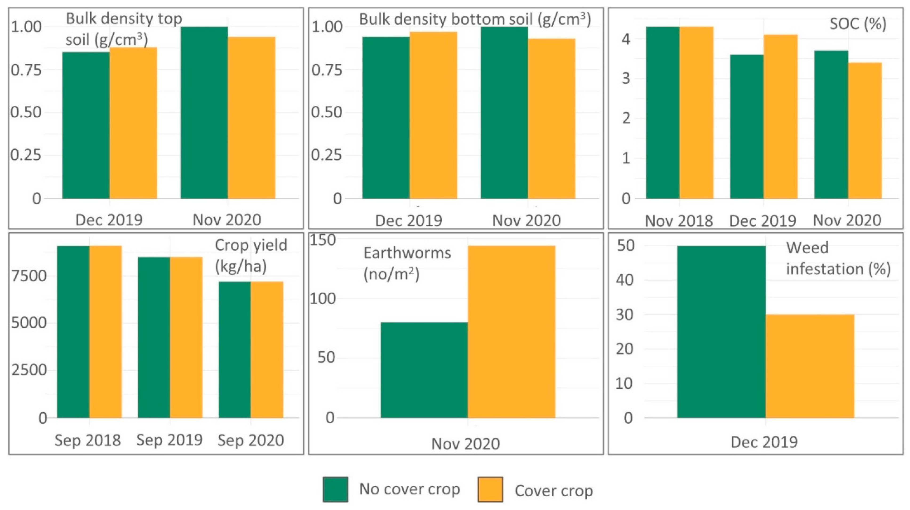 Land 10 00964 g006 550