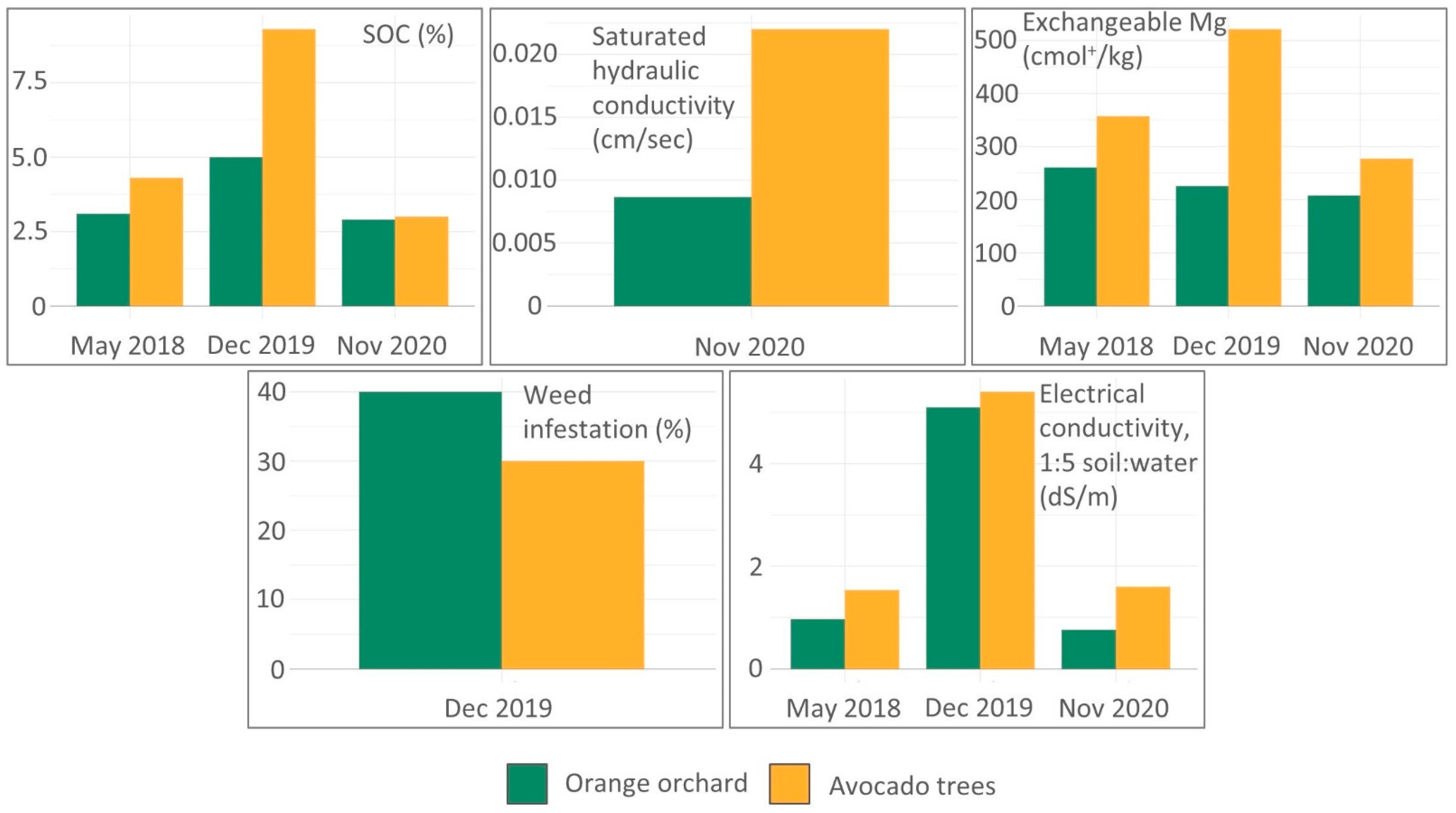 Land 10 00964 g007 550