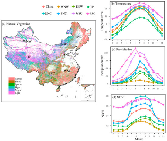 Response of NDVI of Natural Vegetation to Climate Changes and Drought ...