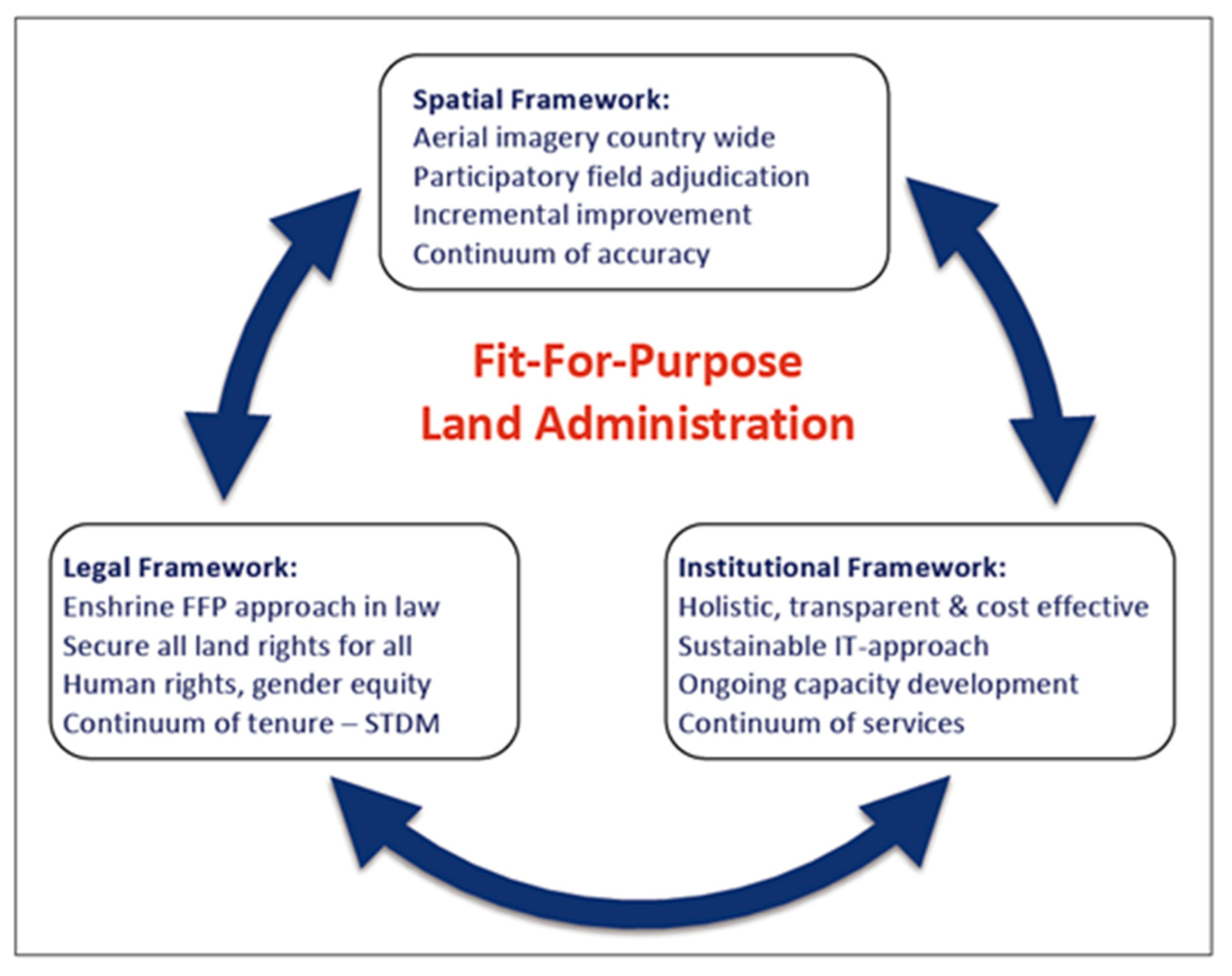 Land 10 00972 g001 550