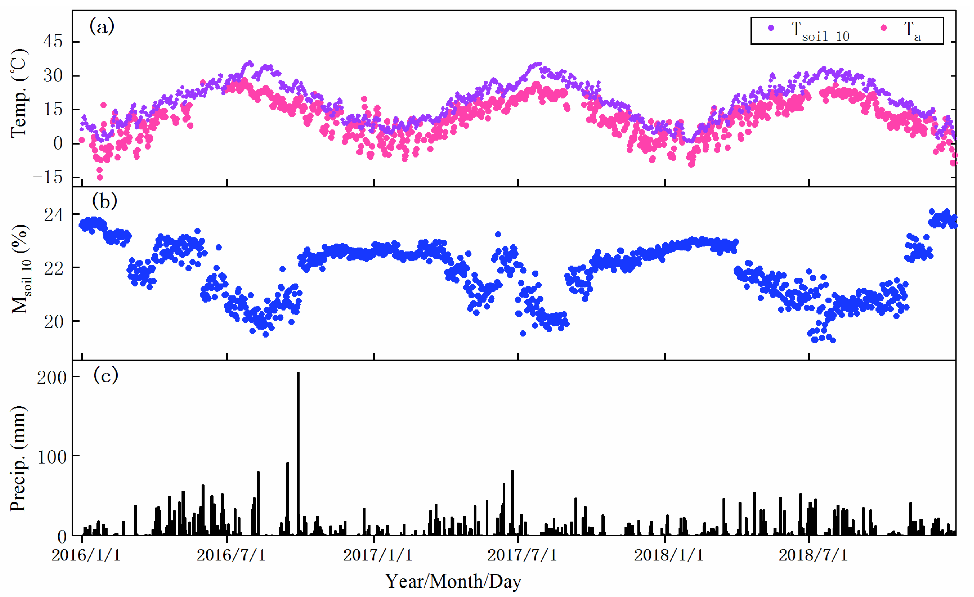 Land 10 00975 g002 Land 10 00975 g002