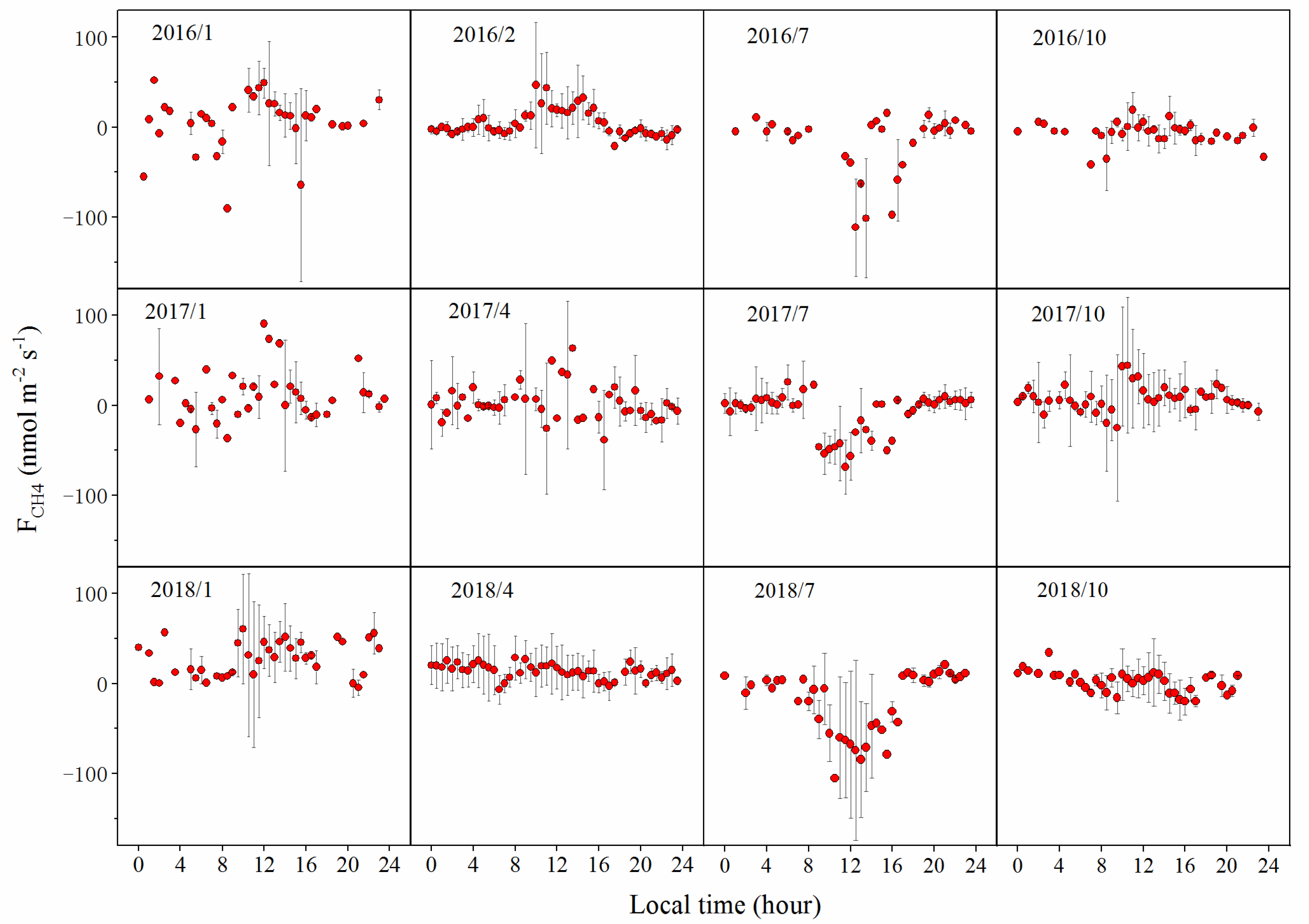Land 10 00975 g003 Land 10 00975 g003