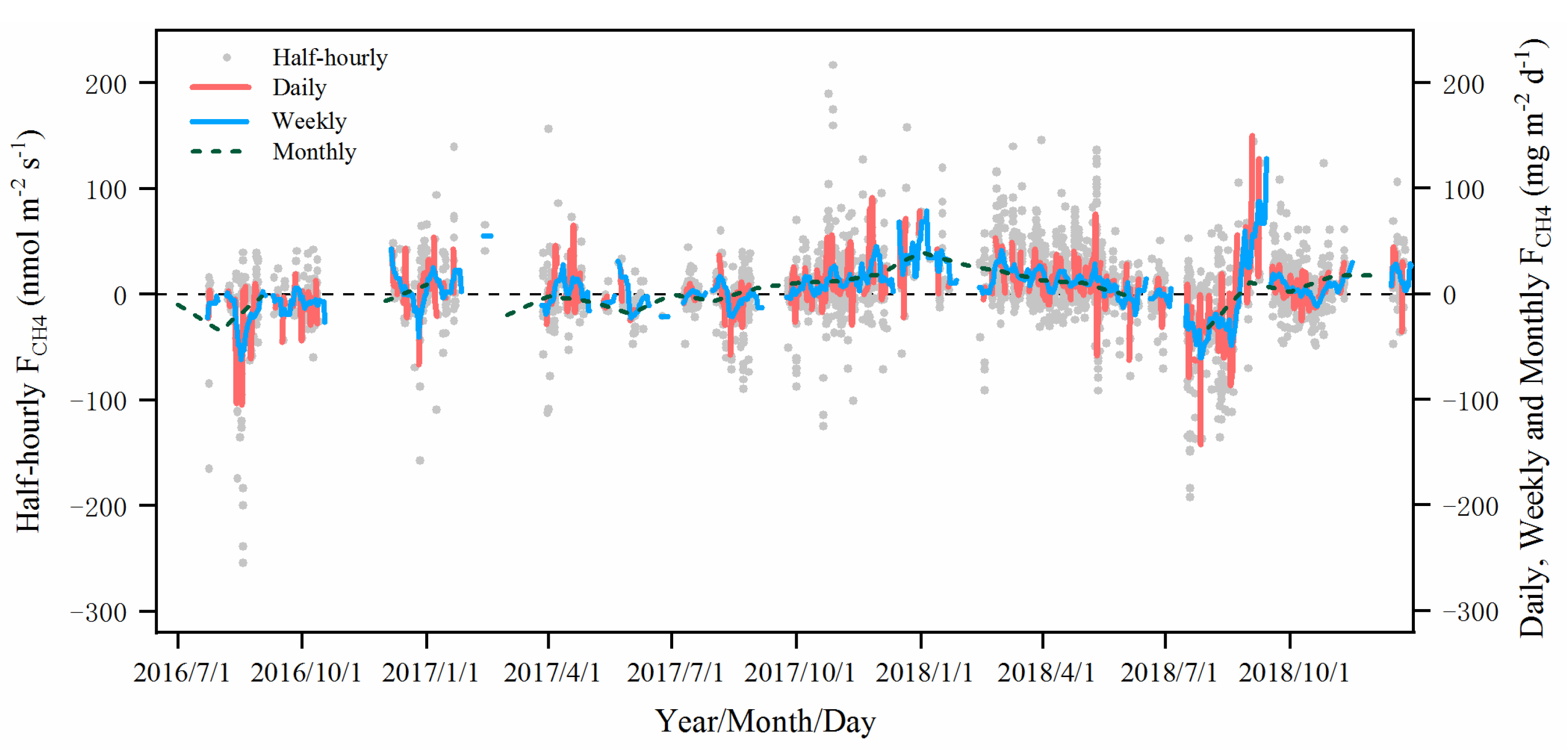 Land 10 00975 g004 Land 10 00975 g004