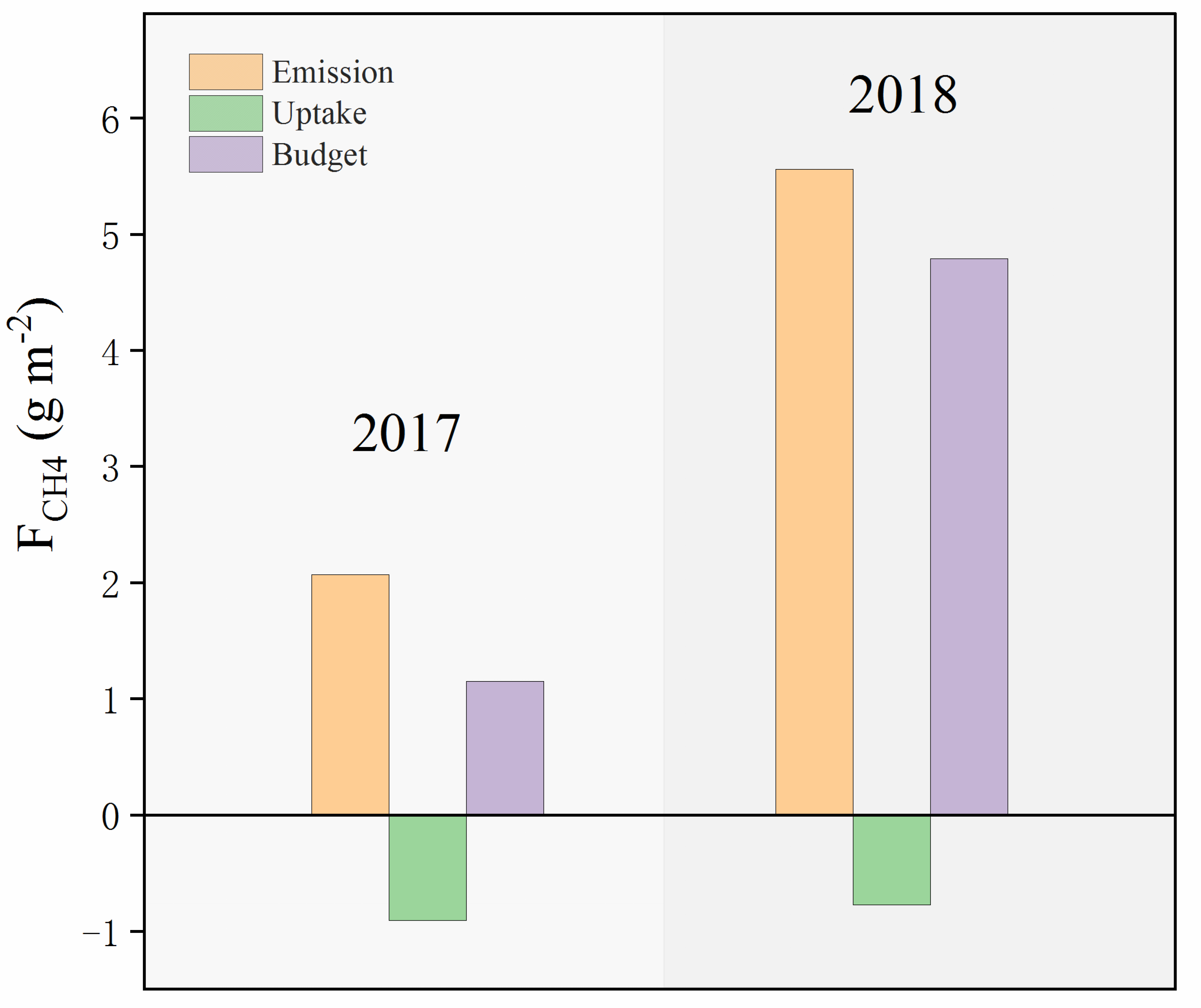 Land 10 00975 g005 Land 10 00975 g005