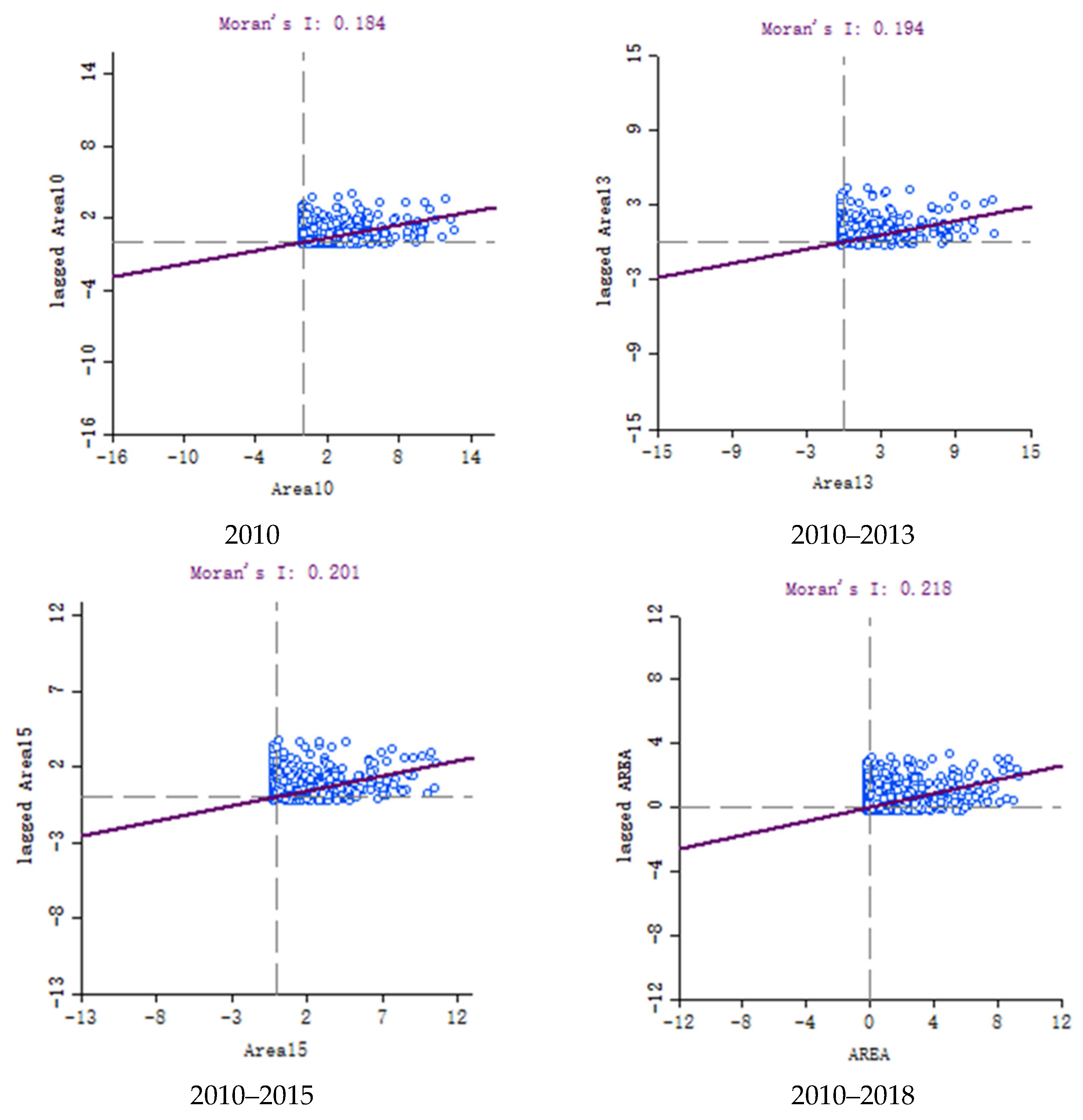 Land 10 00976 g008 550
