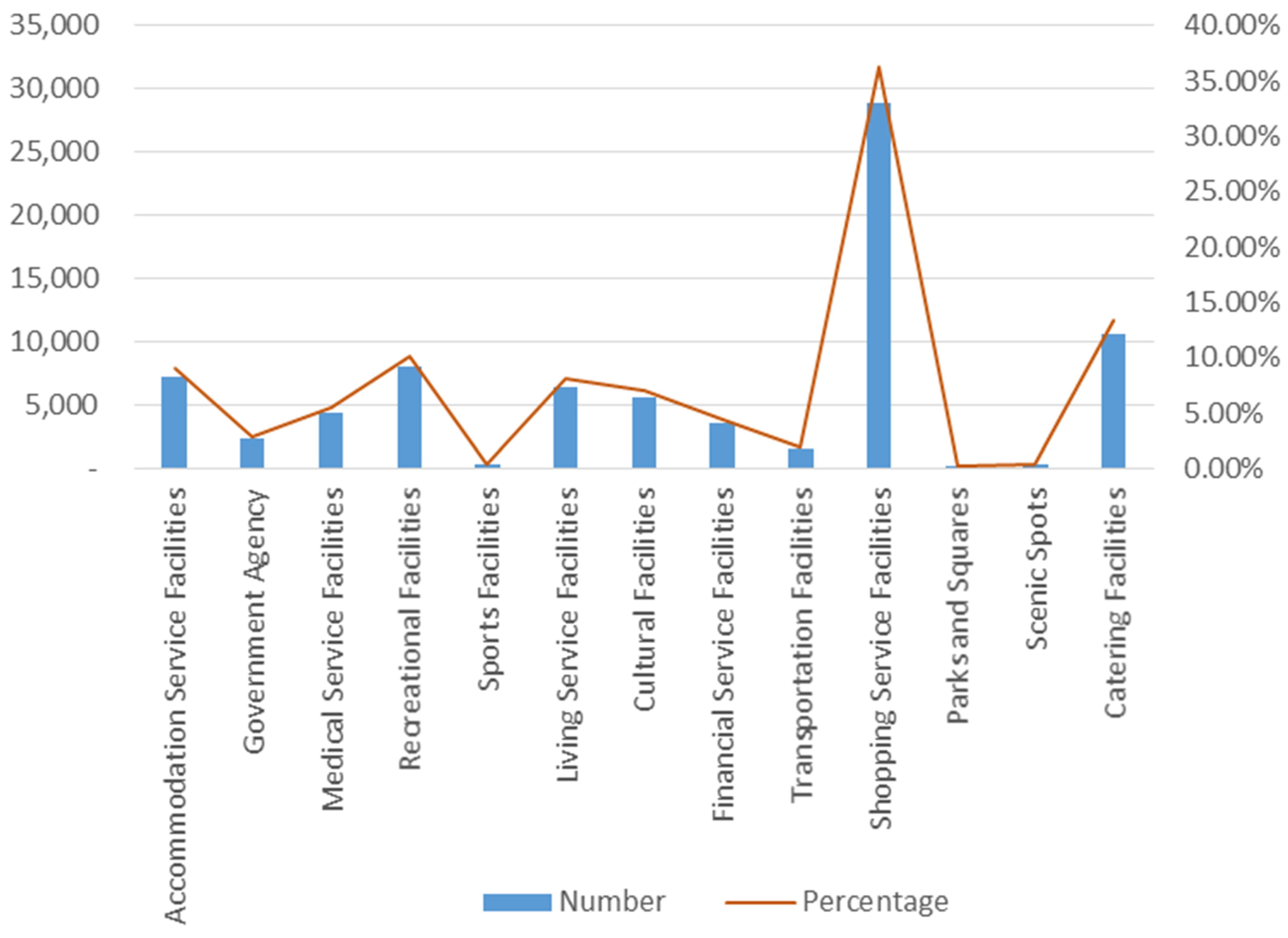 Land 10 00984 g006 550