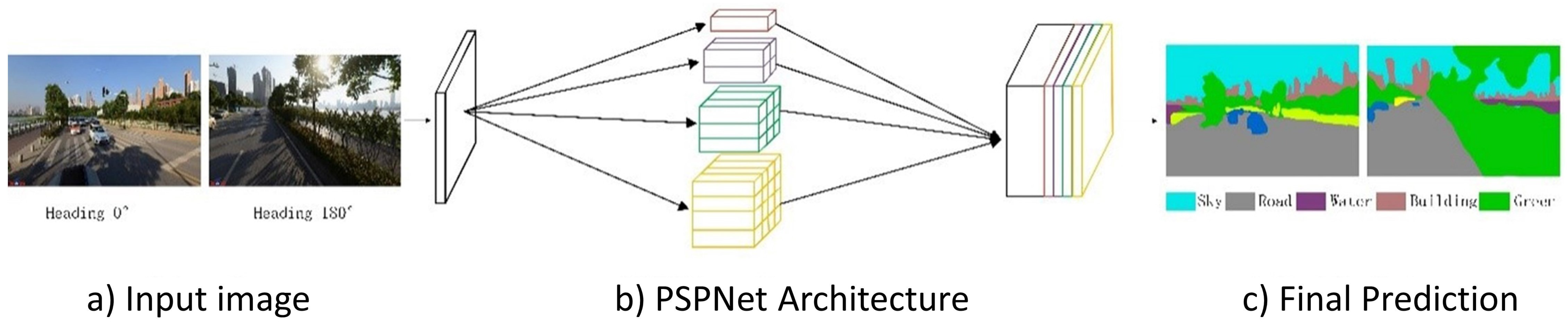 Land 10 00984 g008 550