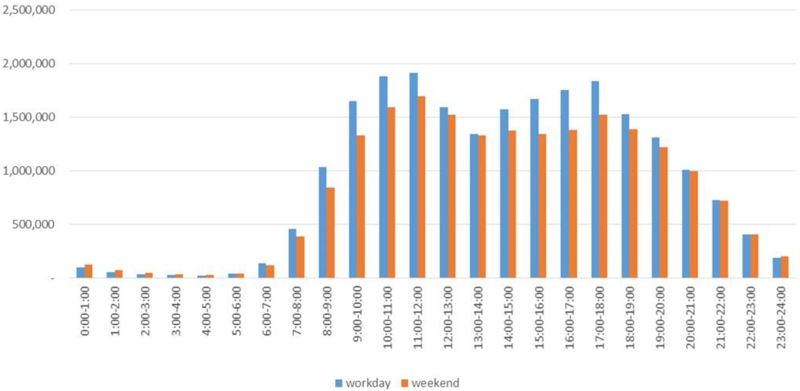 Land 10 00984 g016 550