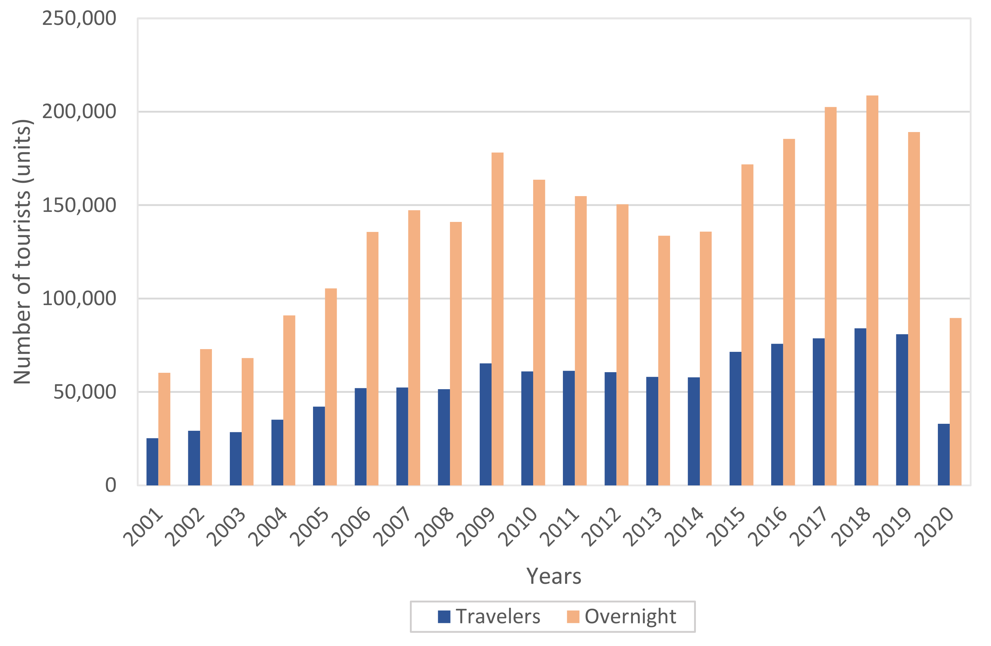 Land 10 00985 g002 Land 10 00985 g002