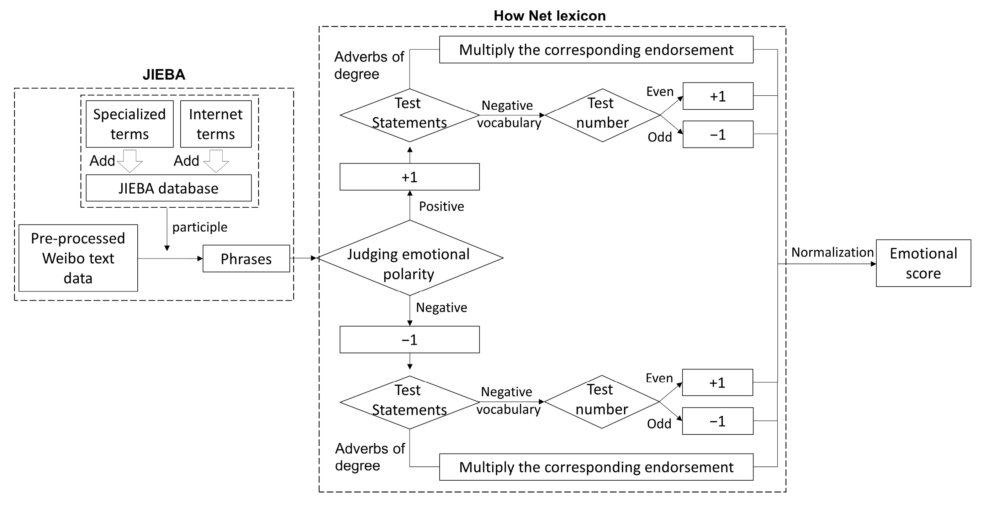 Land 10 00986 g005 Land 10 00986 g005