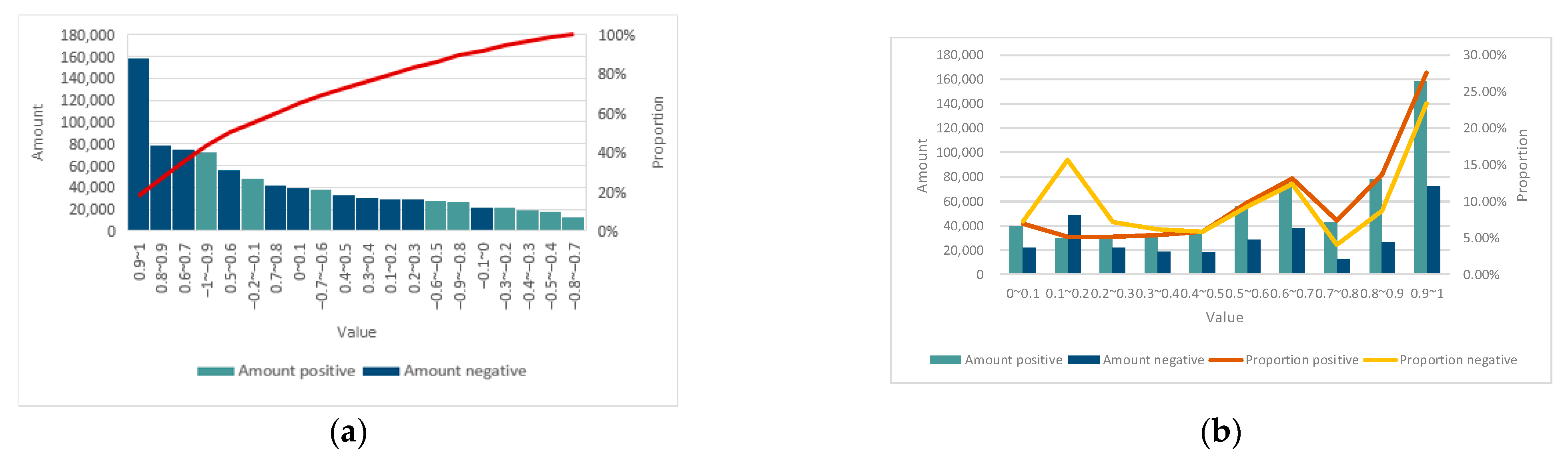 Land 10 00986 g006 Land 10 00986 g006