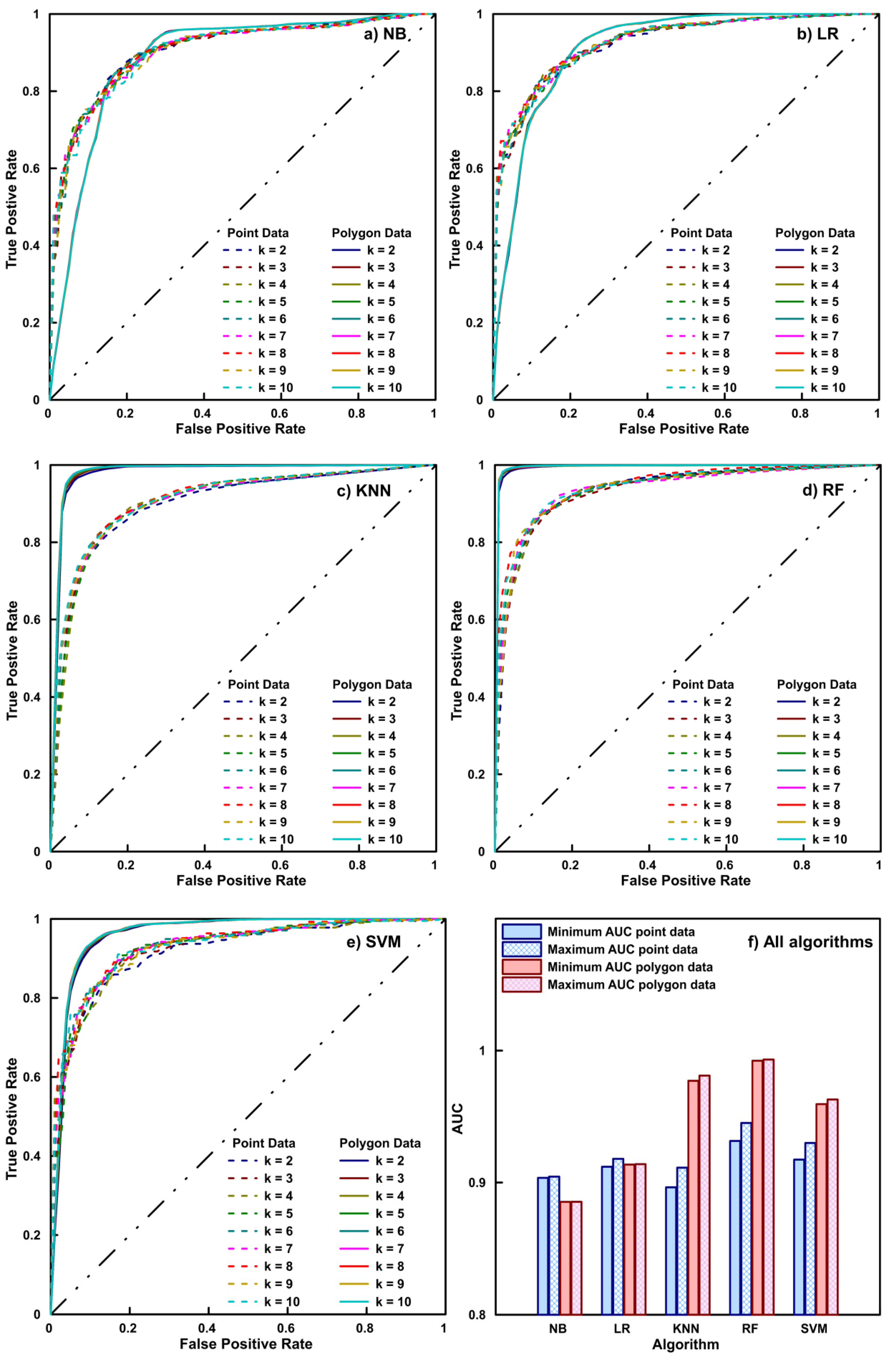 Land 10 00989 g006 550