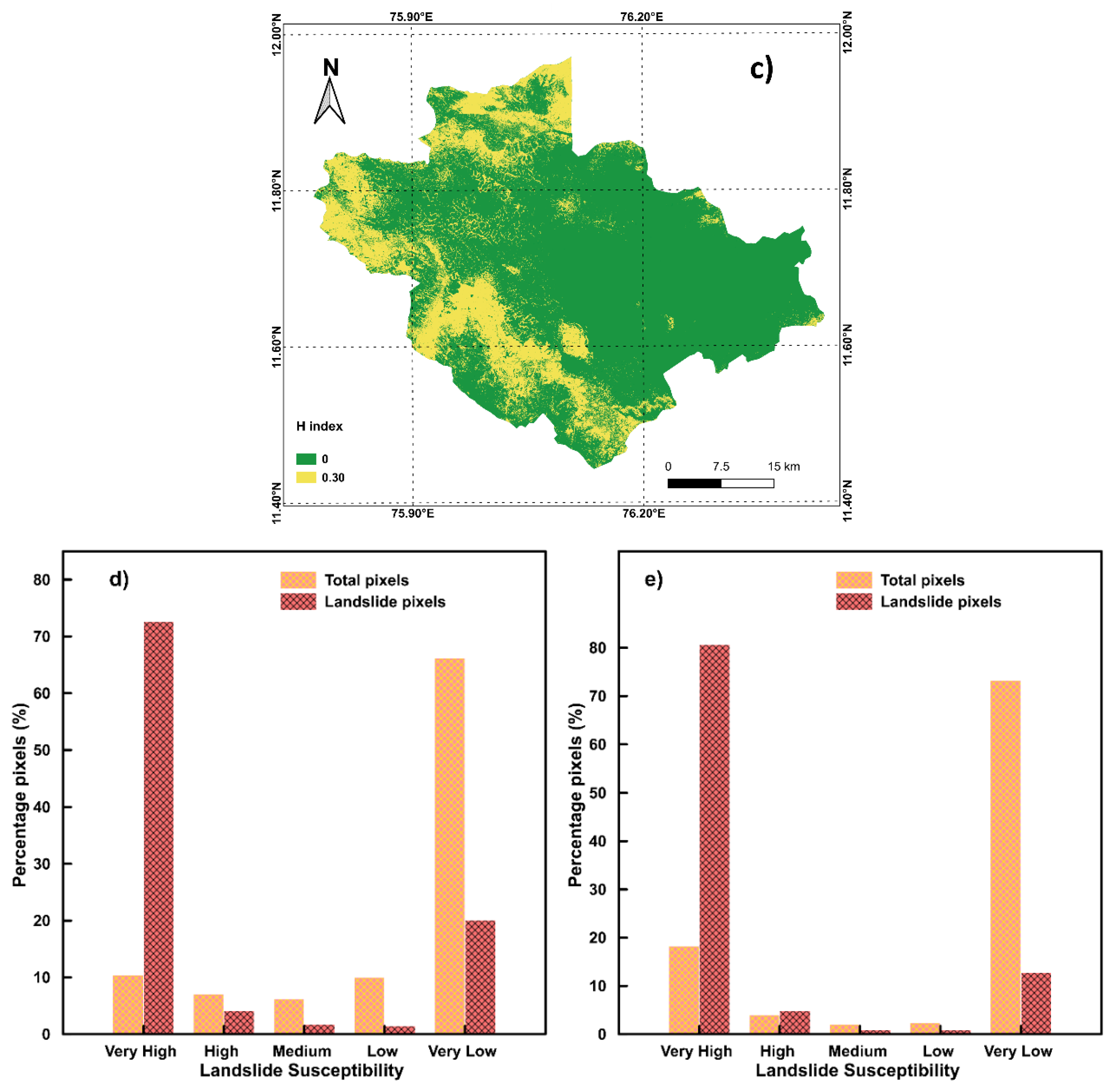 Land 10 00989 g011b 550