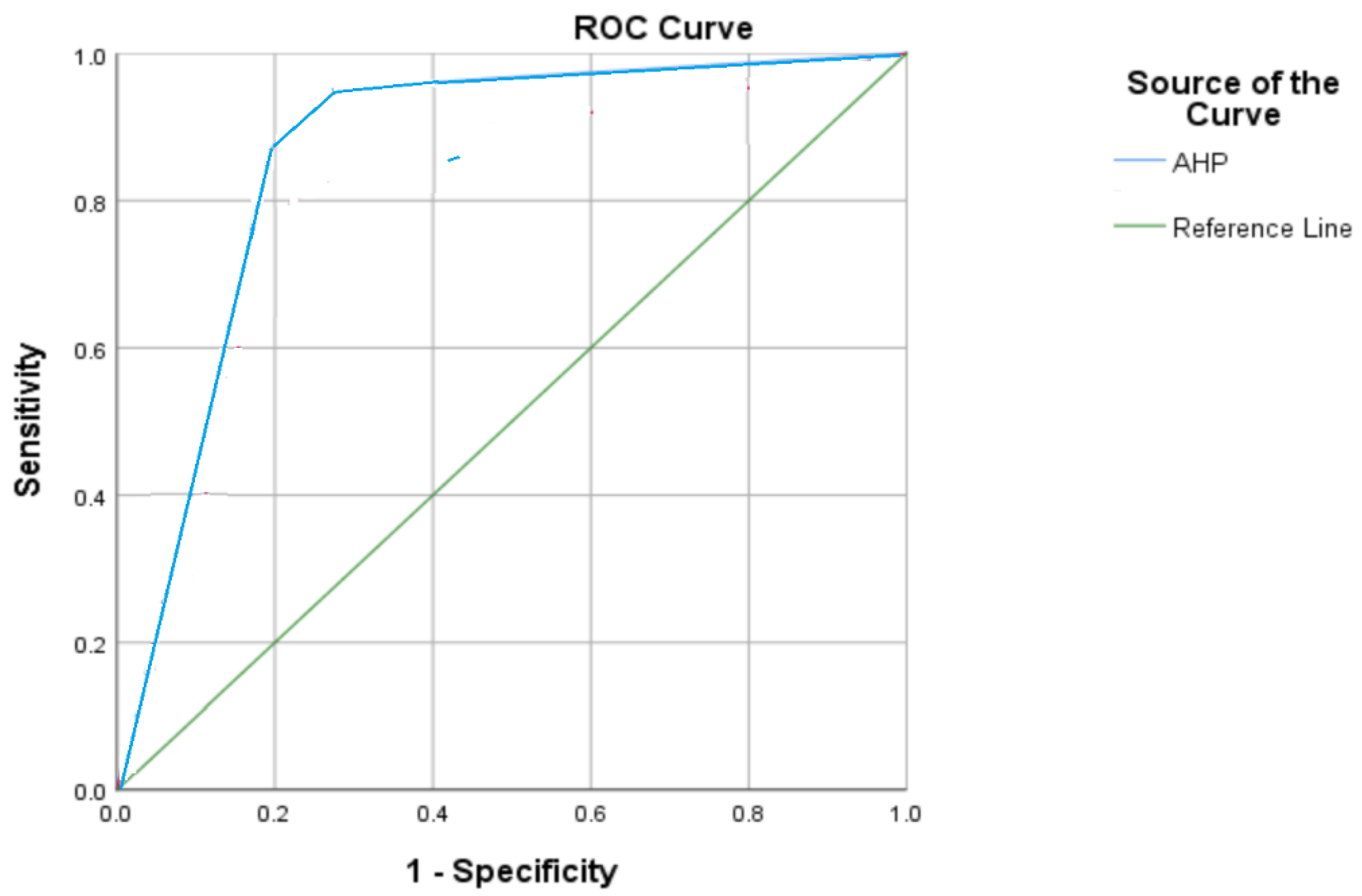 Land 10 00995 g006 Land 10 00995 g006