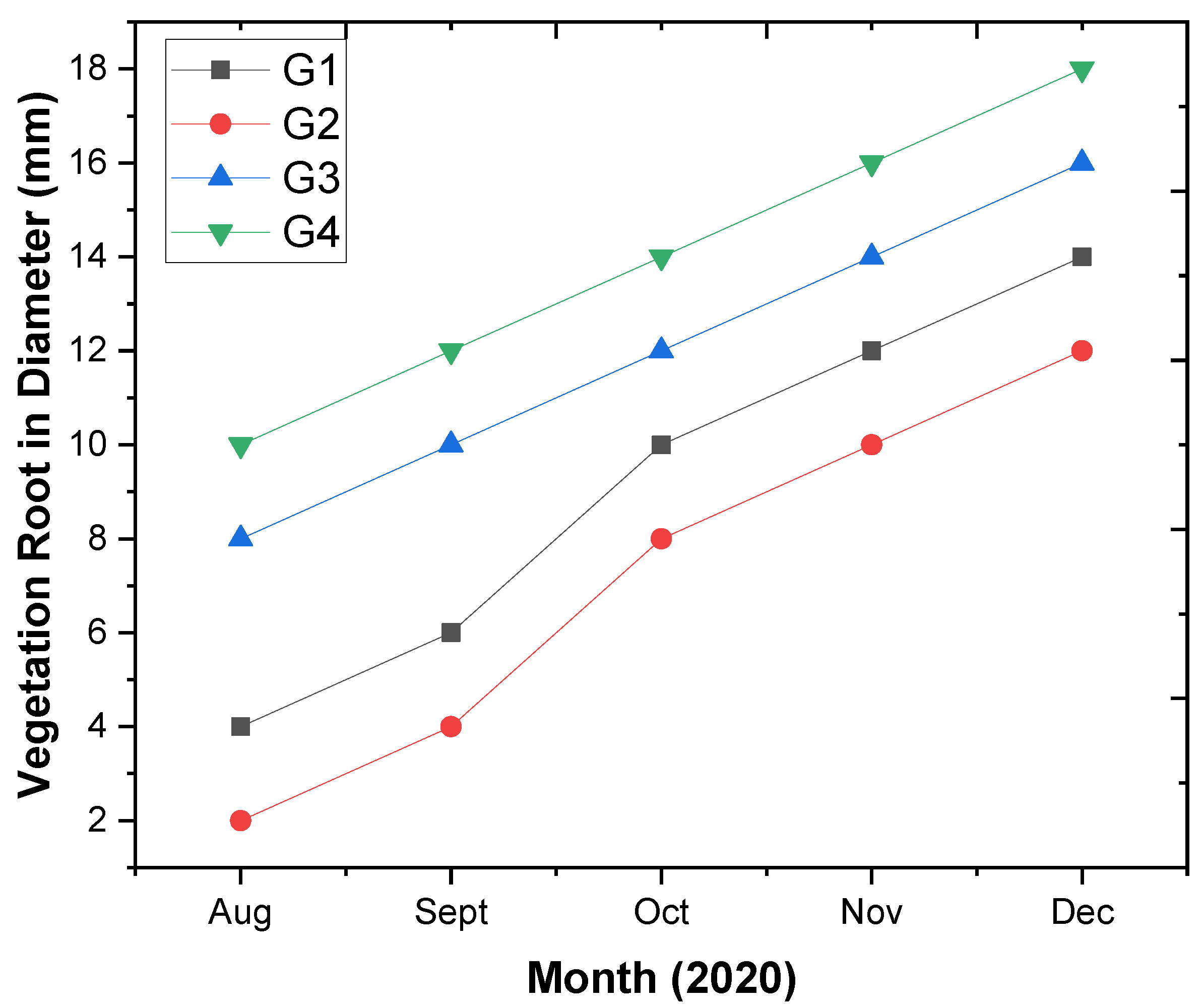 Land 10 00995 g008 Land 10 00995 g008