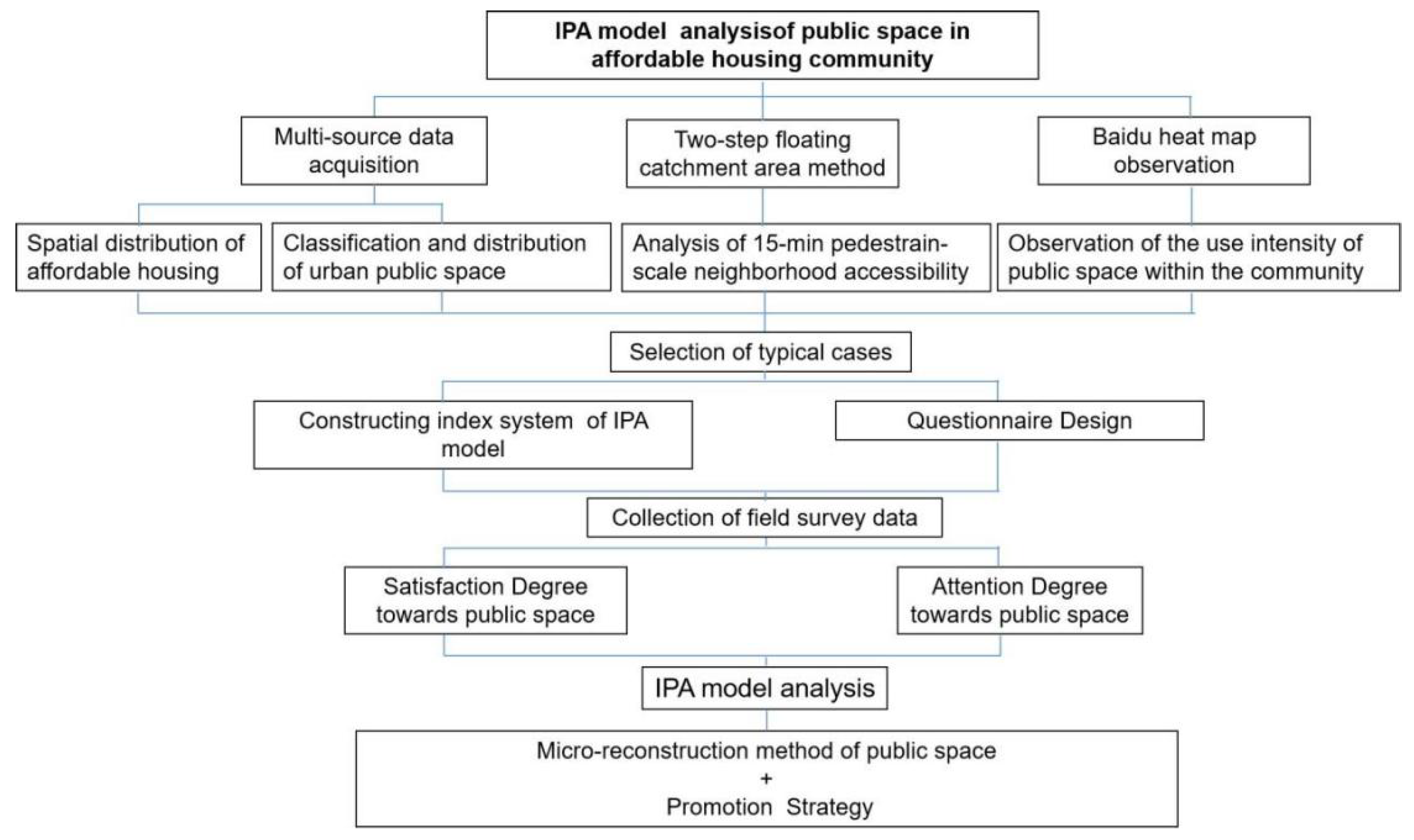 Land 10 01000 g001 Land 10 01000 g001