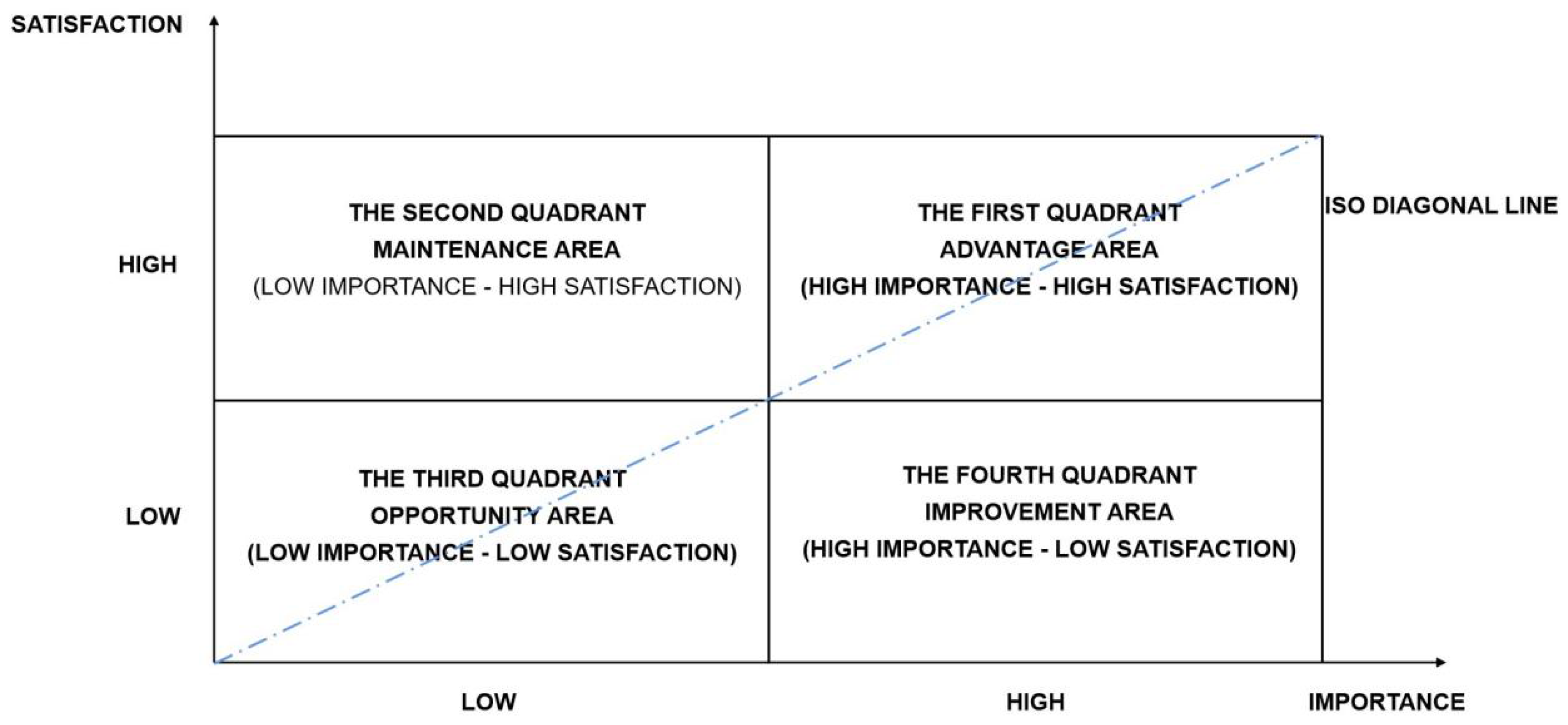 Land 10 01000 g006 Land 10 01000 g006