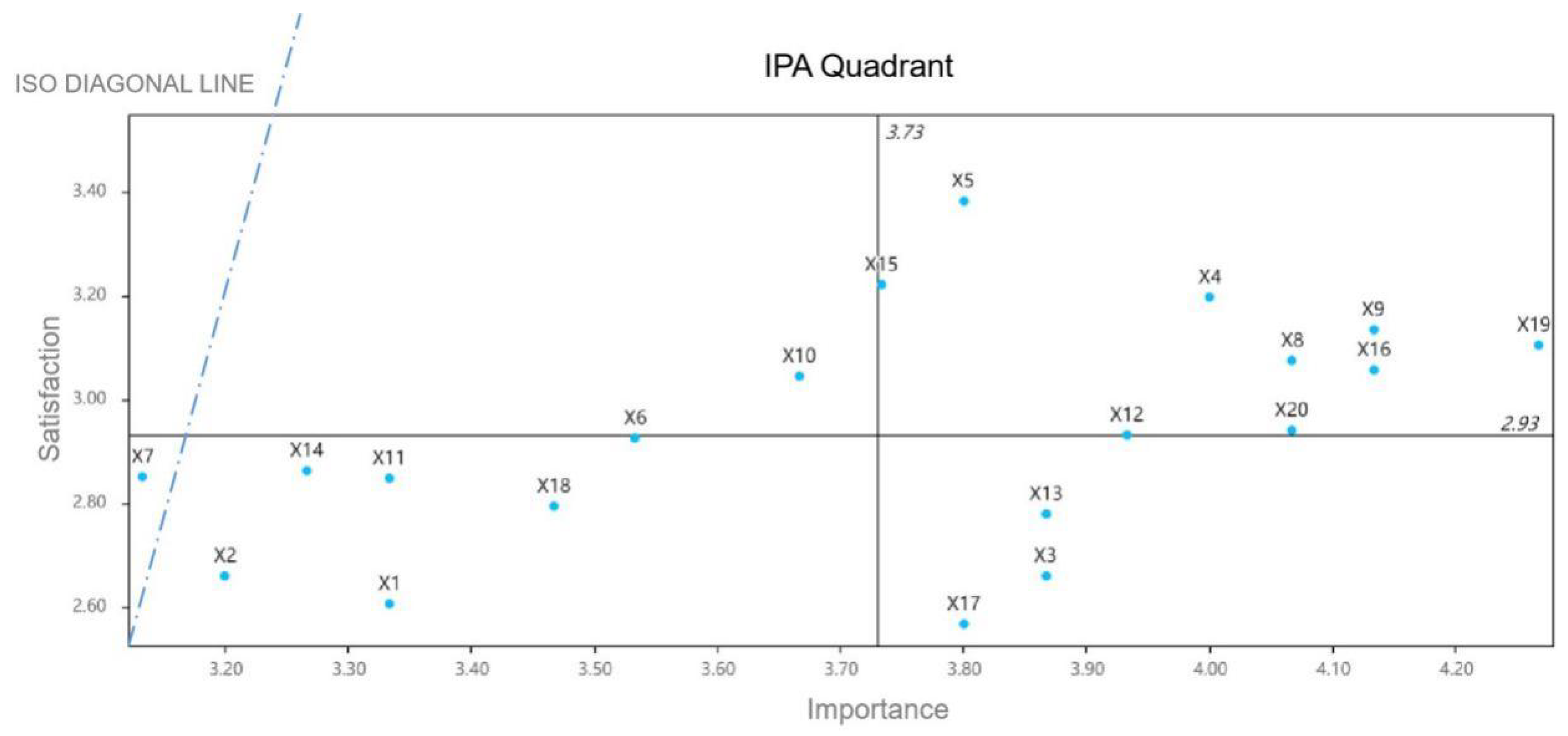 Land 10 01000 g007 Land 10 01000 g007