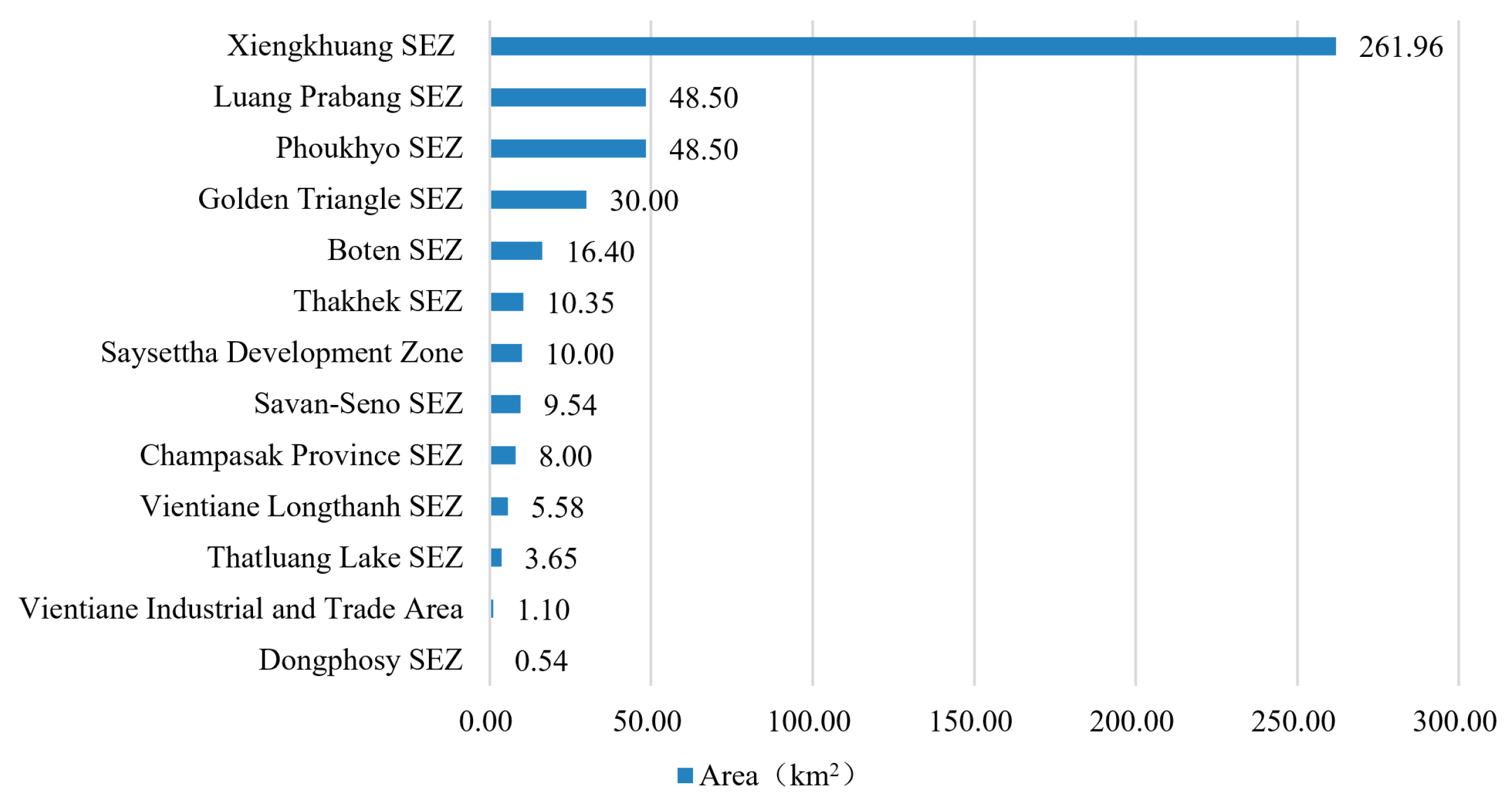 Land 10 01012 g003 550