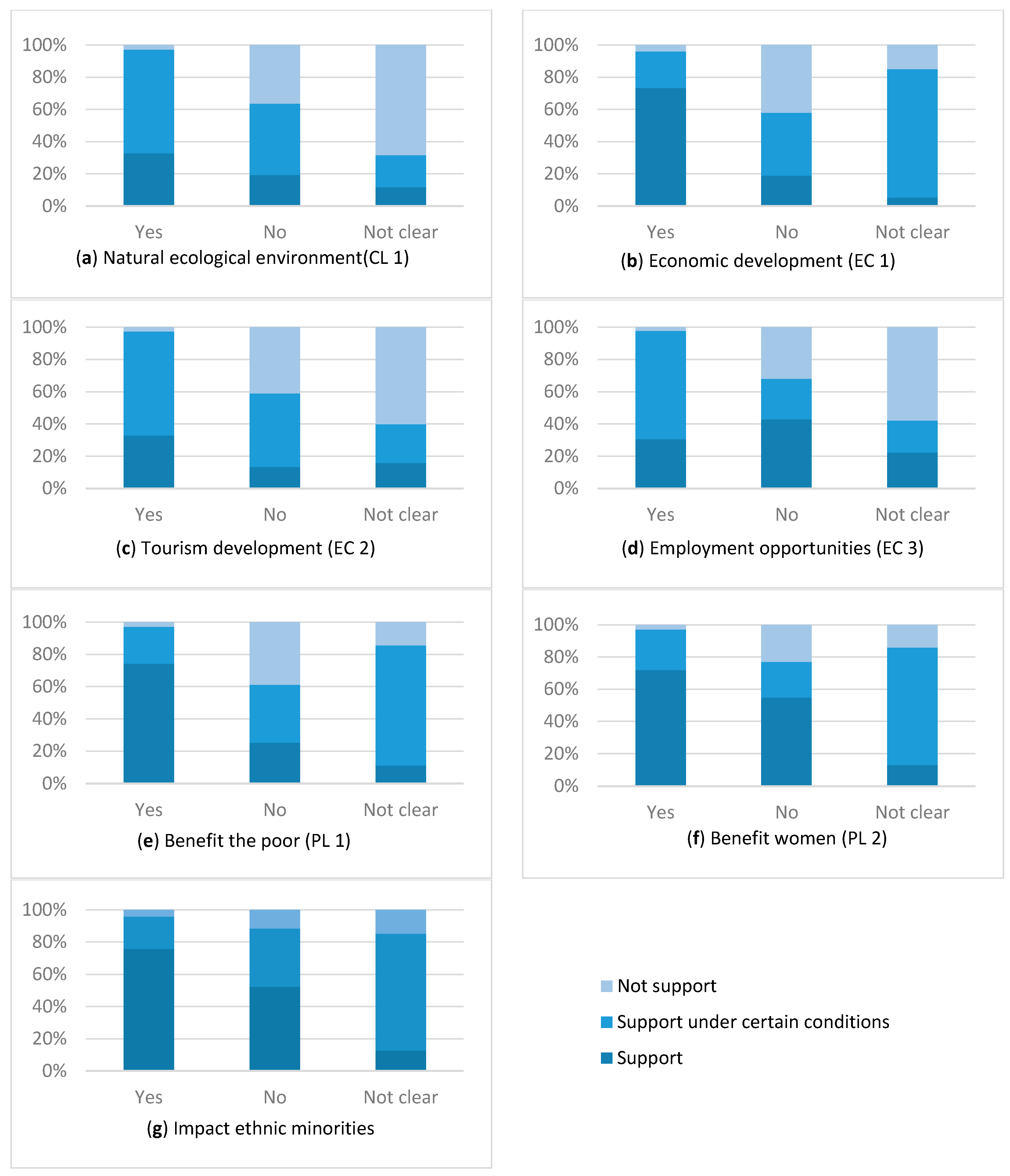 Land 10 01019 g002 550