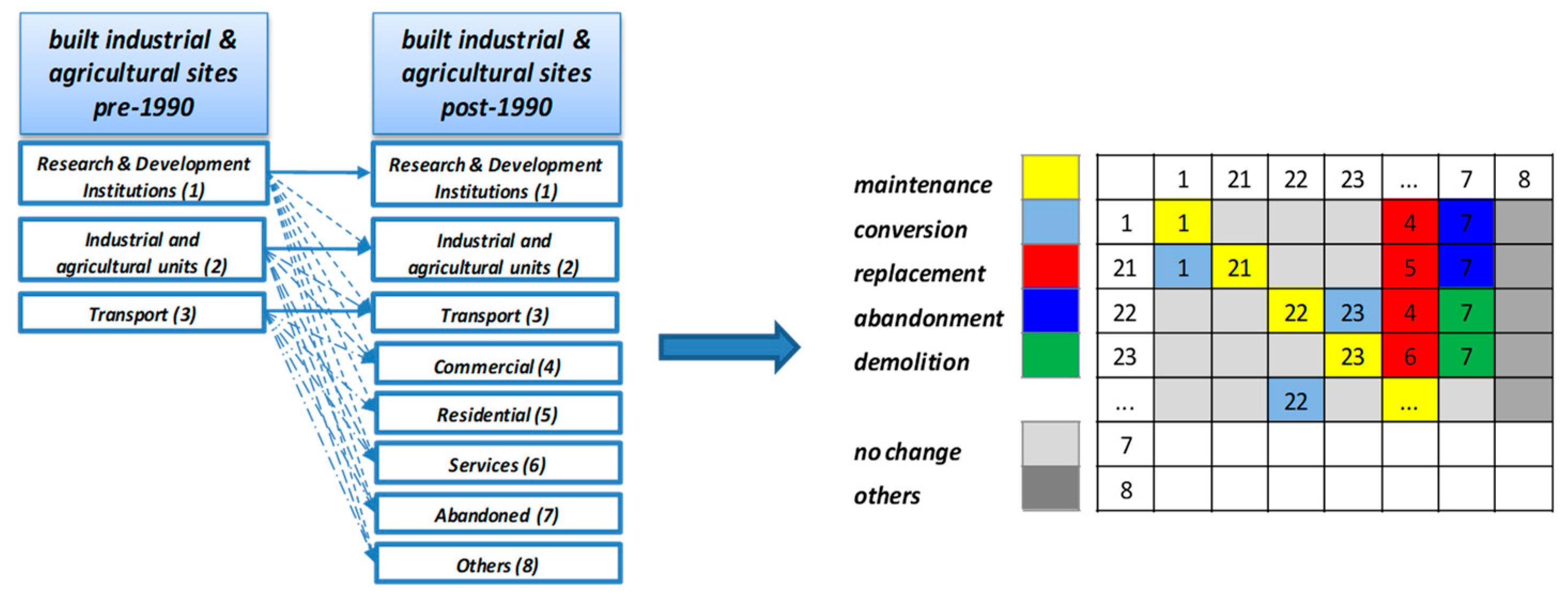 Land 10 01044 g004 550