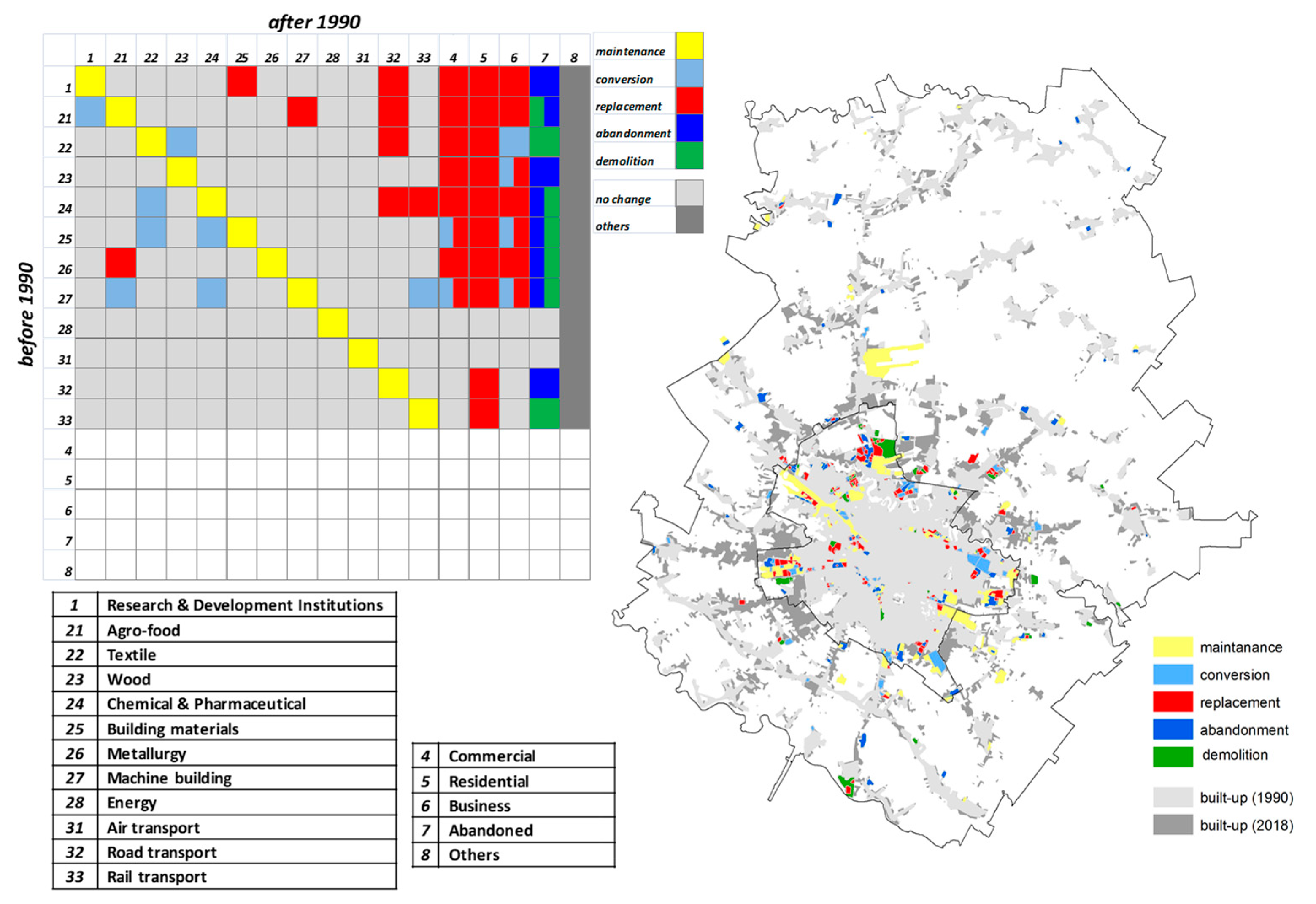 Land 10 01044 g008 550