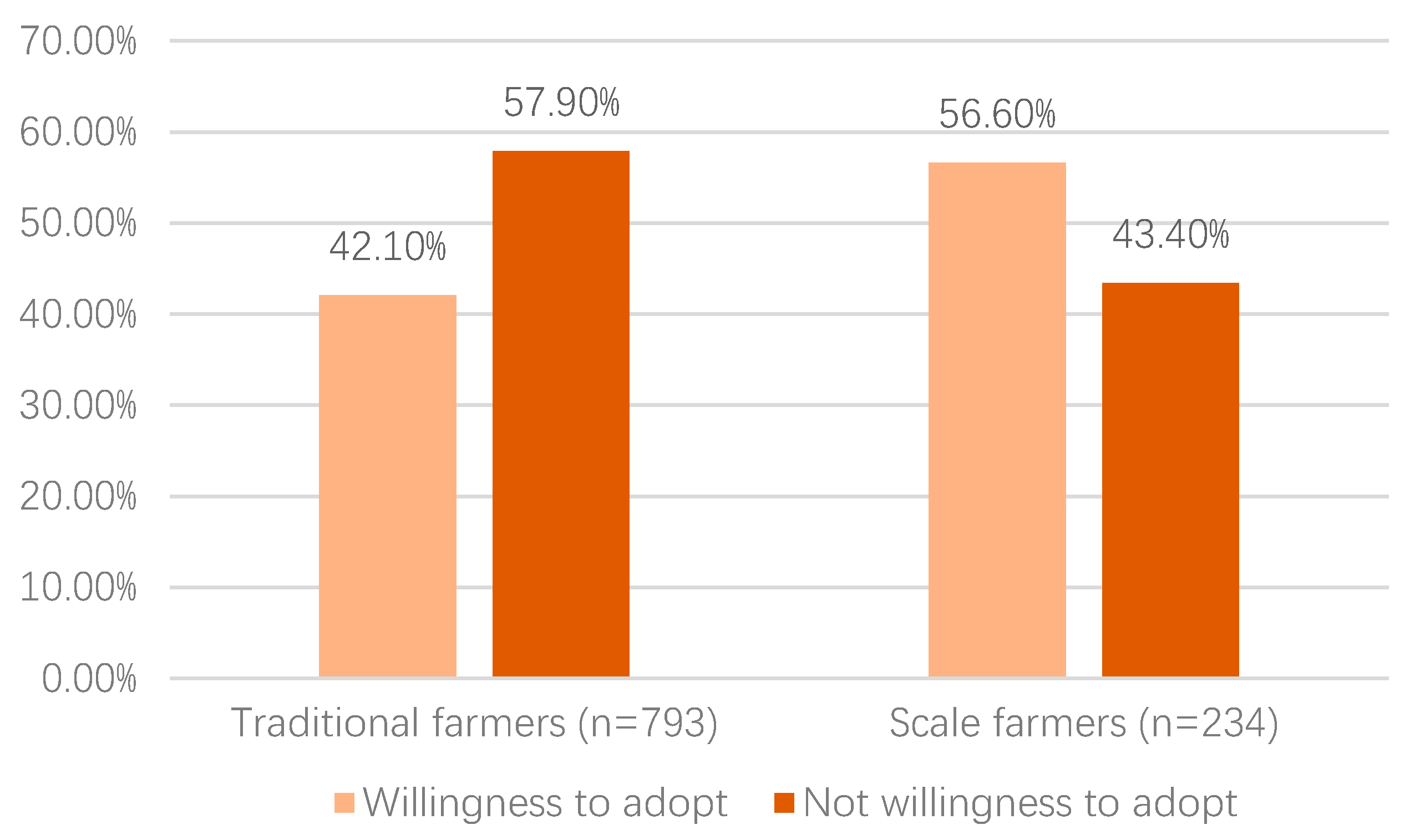 Land 10 01051 g003 Land 10 01051 g003