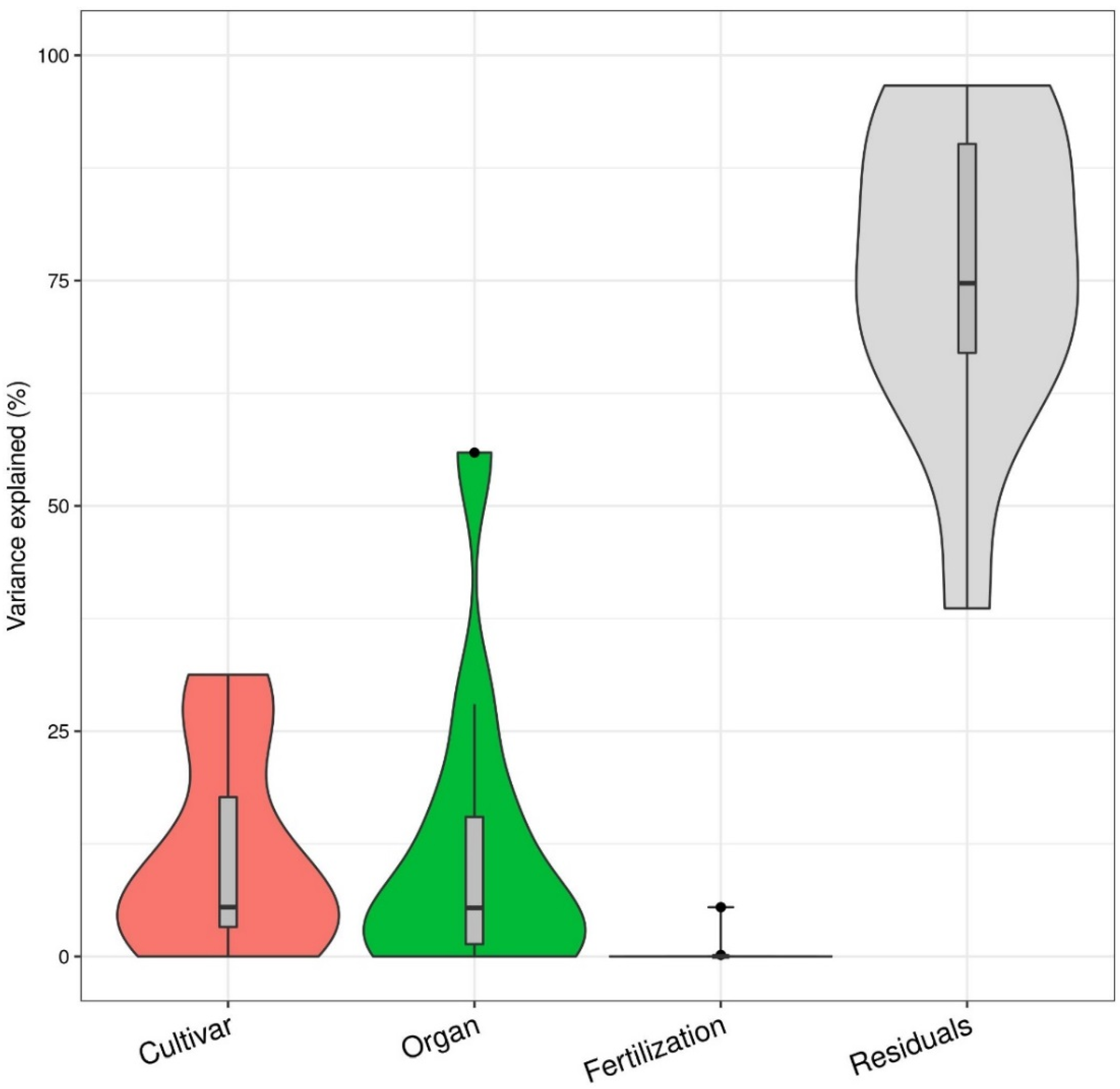 Land 10 01053 g001 550