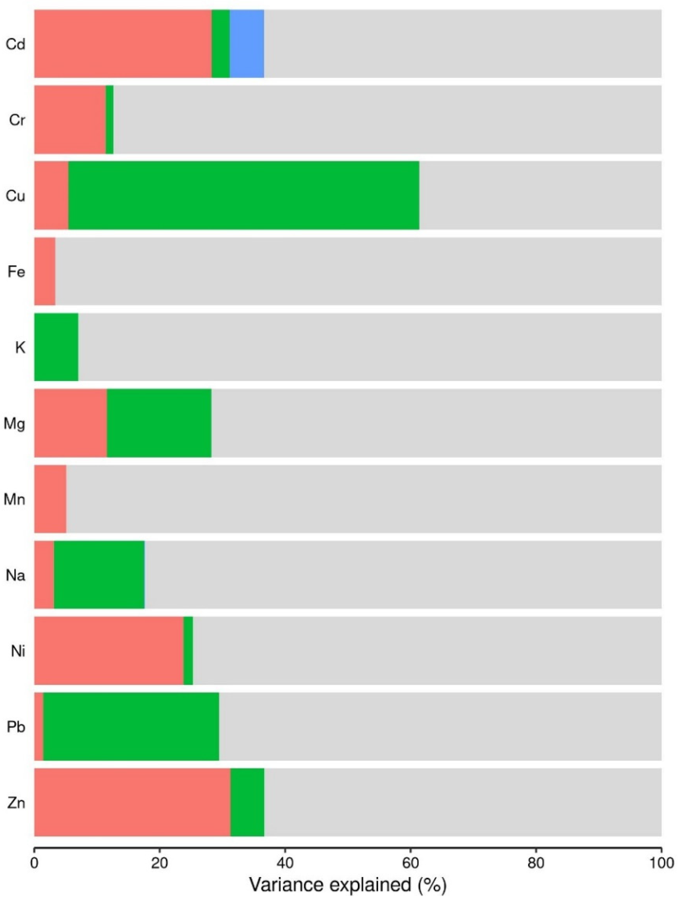 Land 10 01053 g002 550