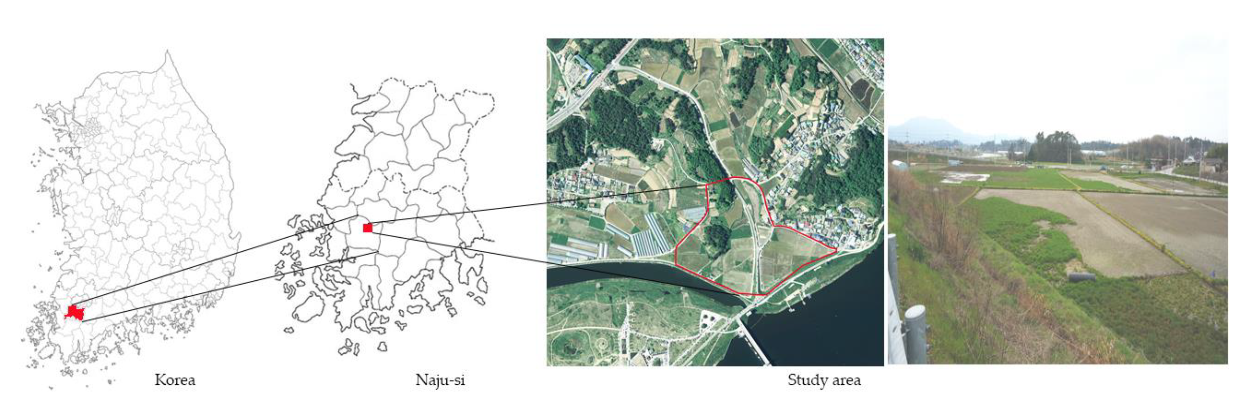 Land 10 01055 g001 550