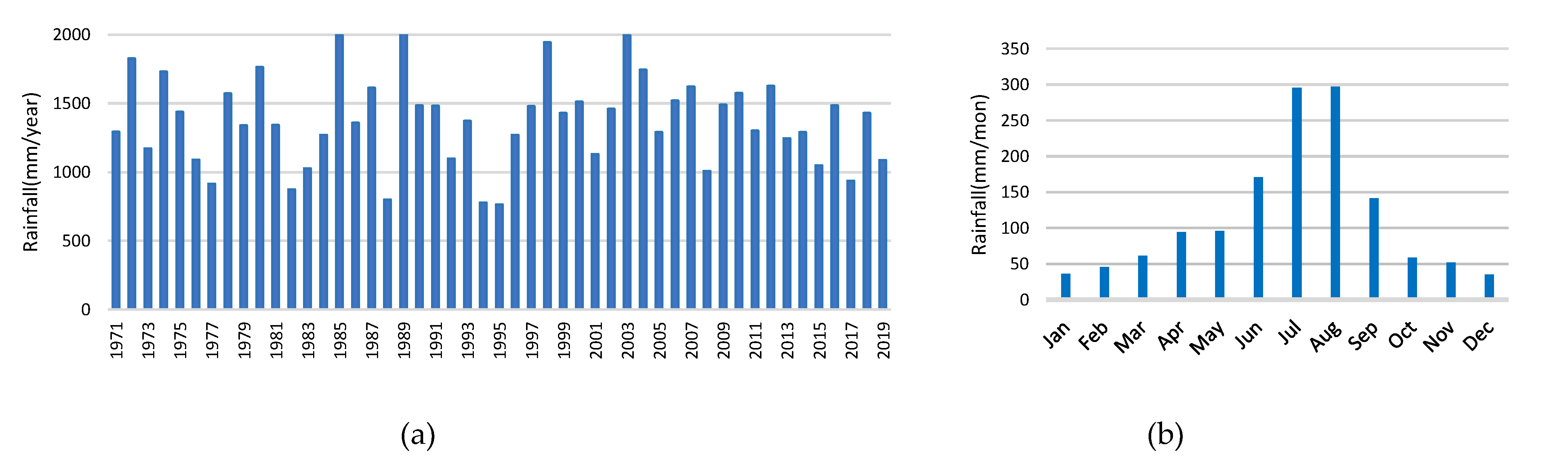 Land 10 01055 g002 550