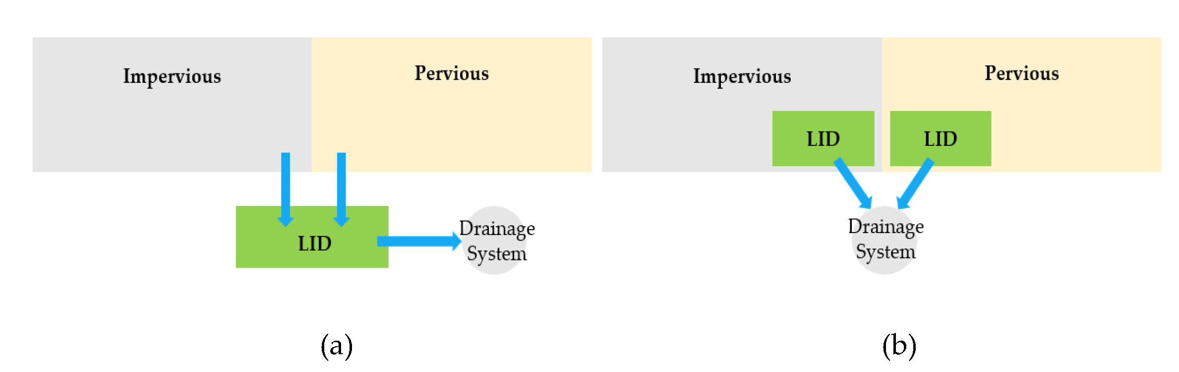 Land 10 01055 g004 550