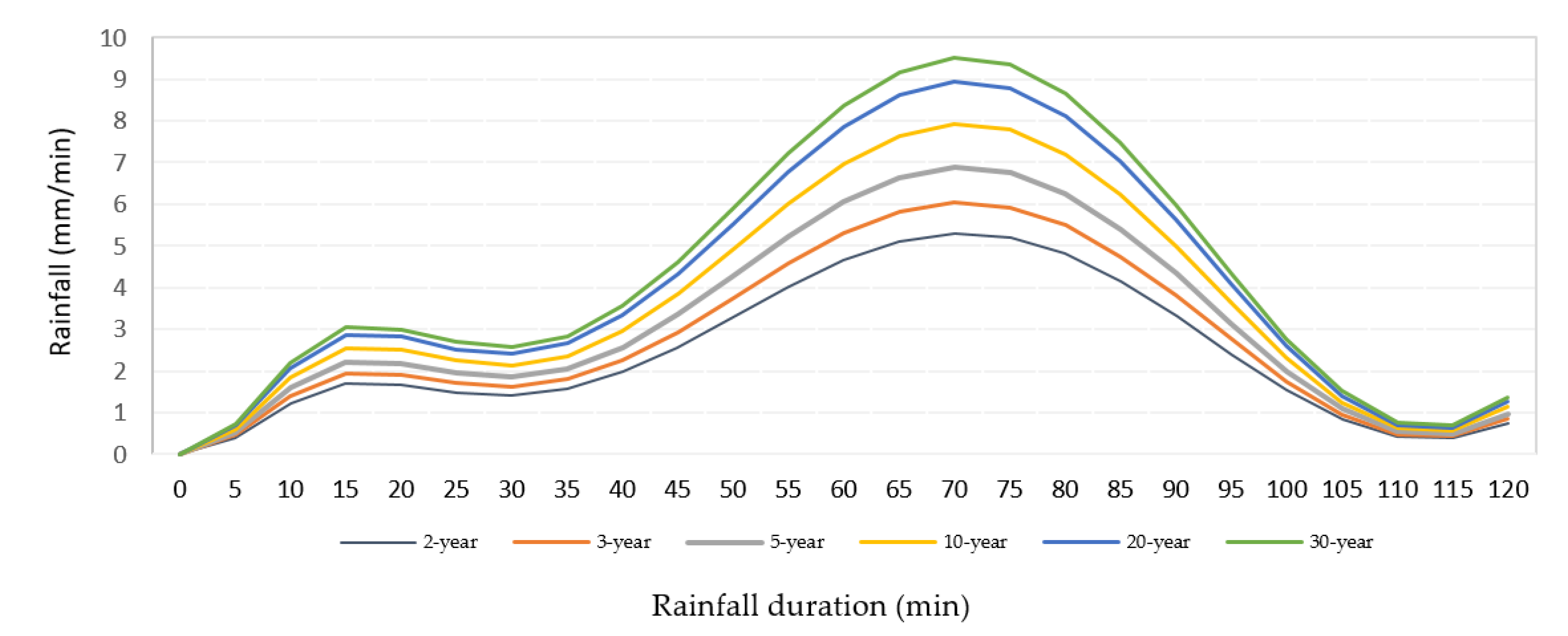 Land 10 01055 g007 550