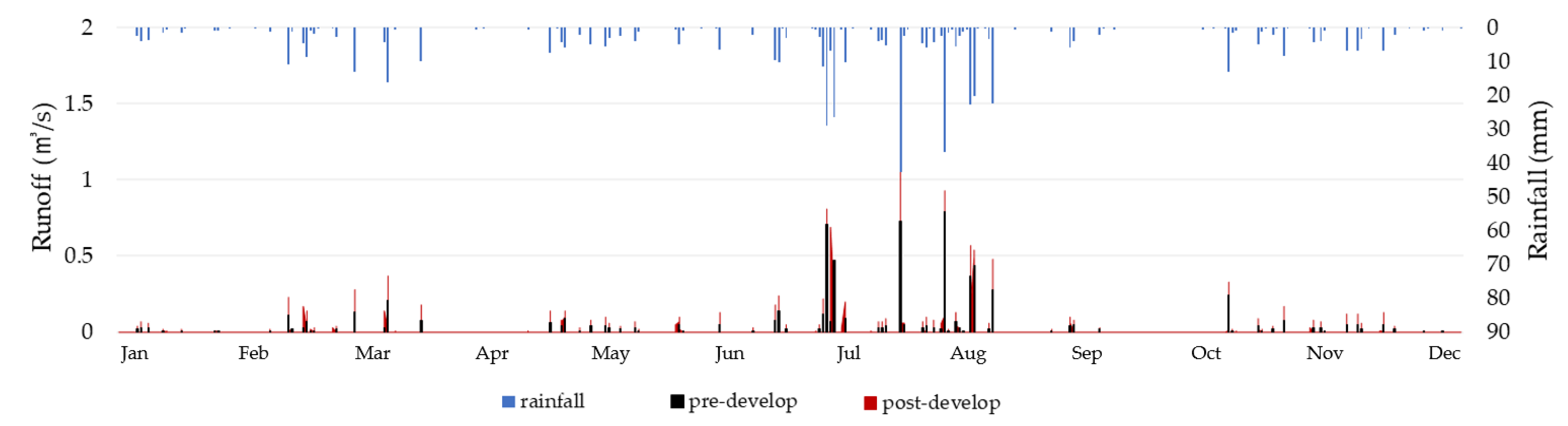 Land 10 01055 g008 550