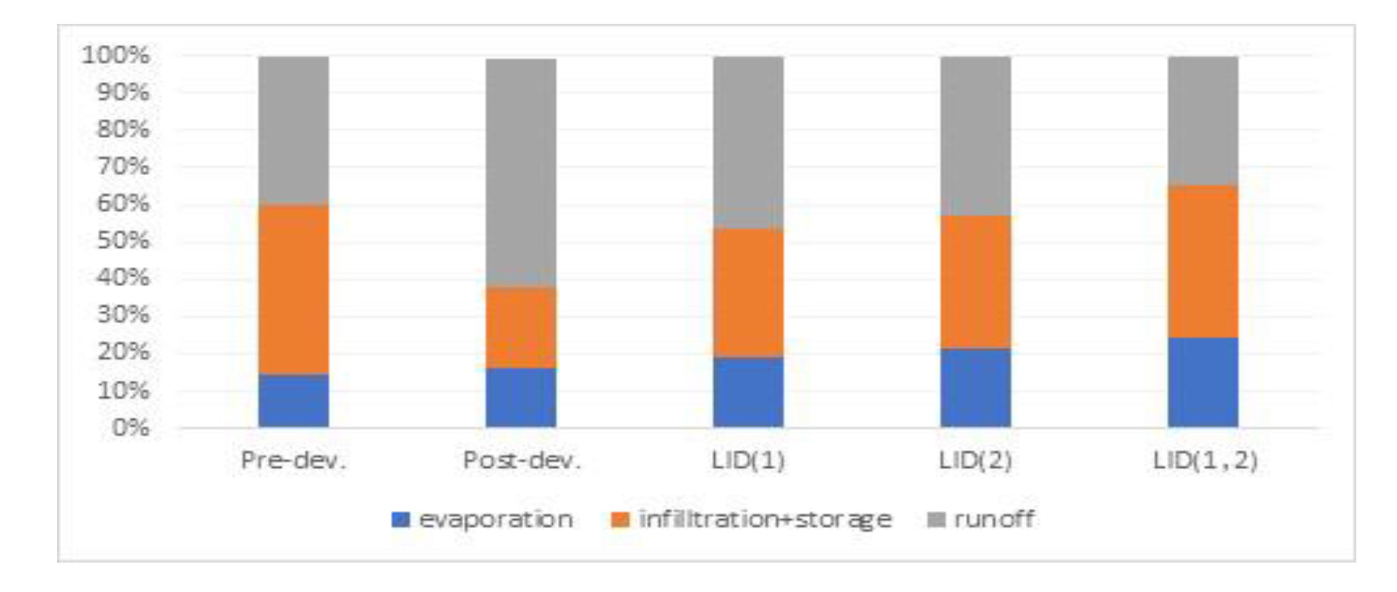 Land 10 01055 g009 550